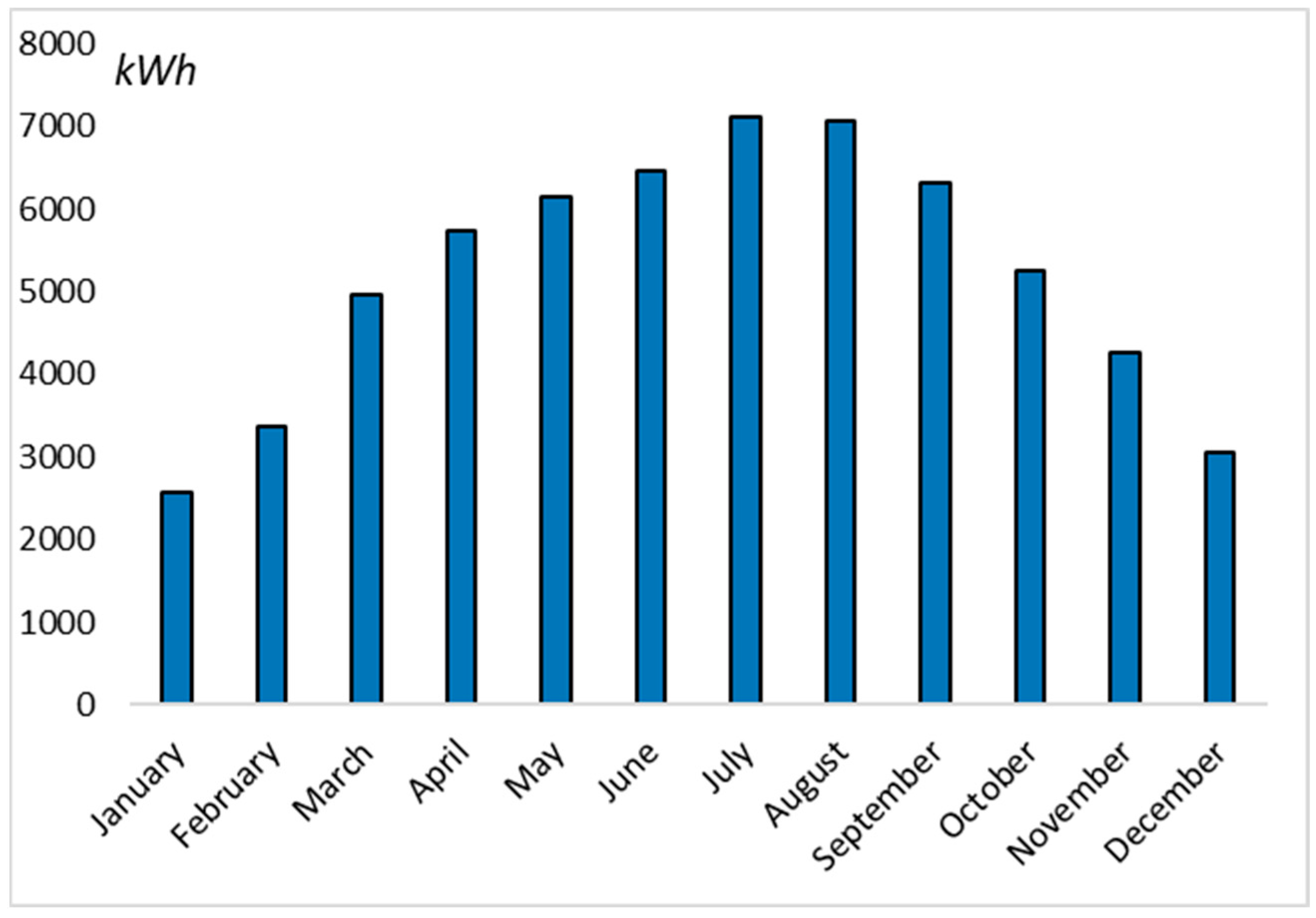 Energies 16 00178 g007