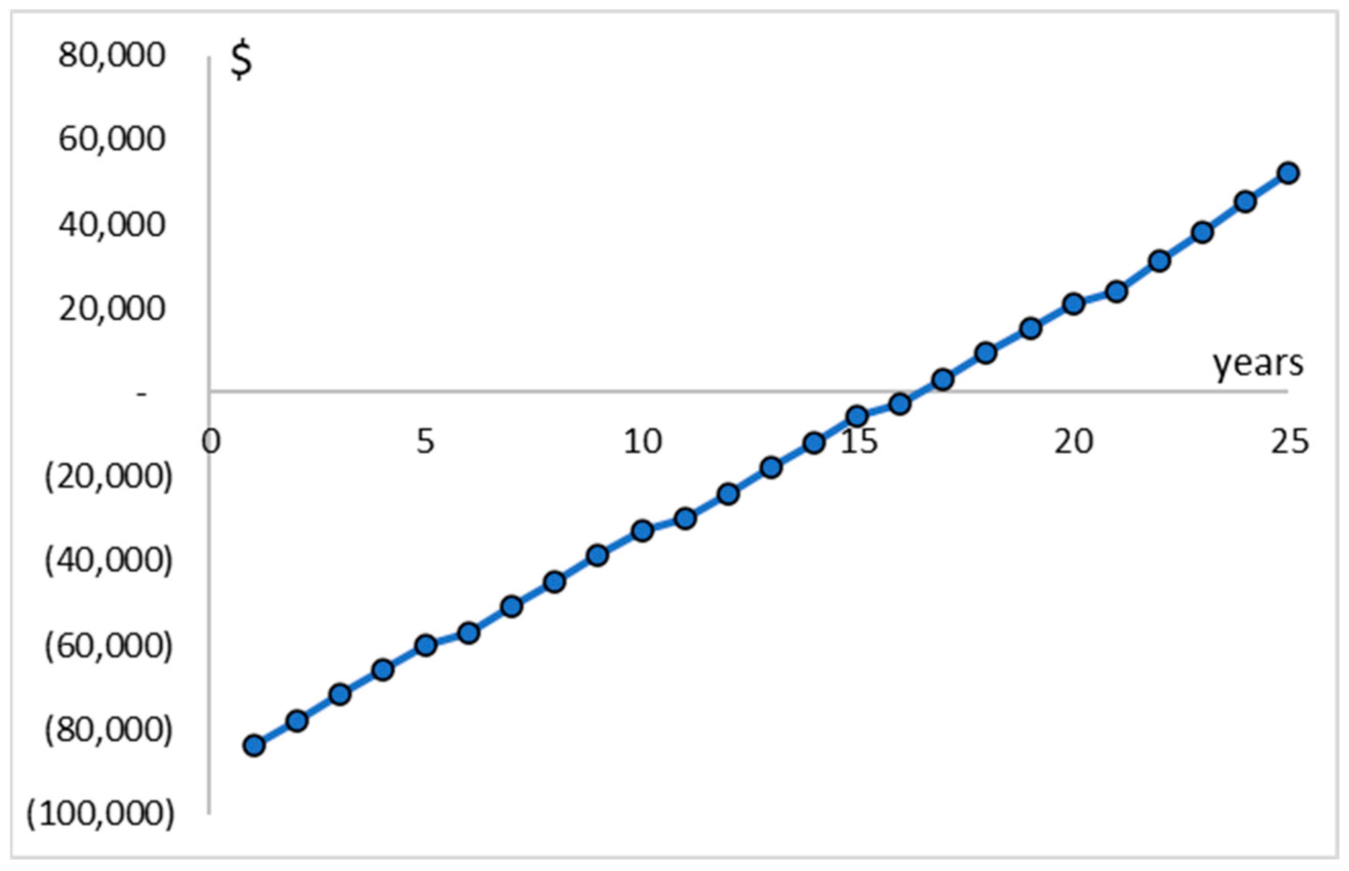 Energies 16 00178 g009