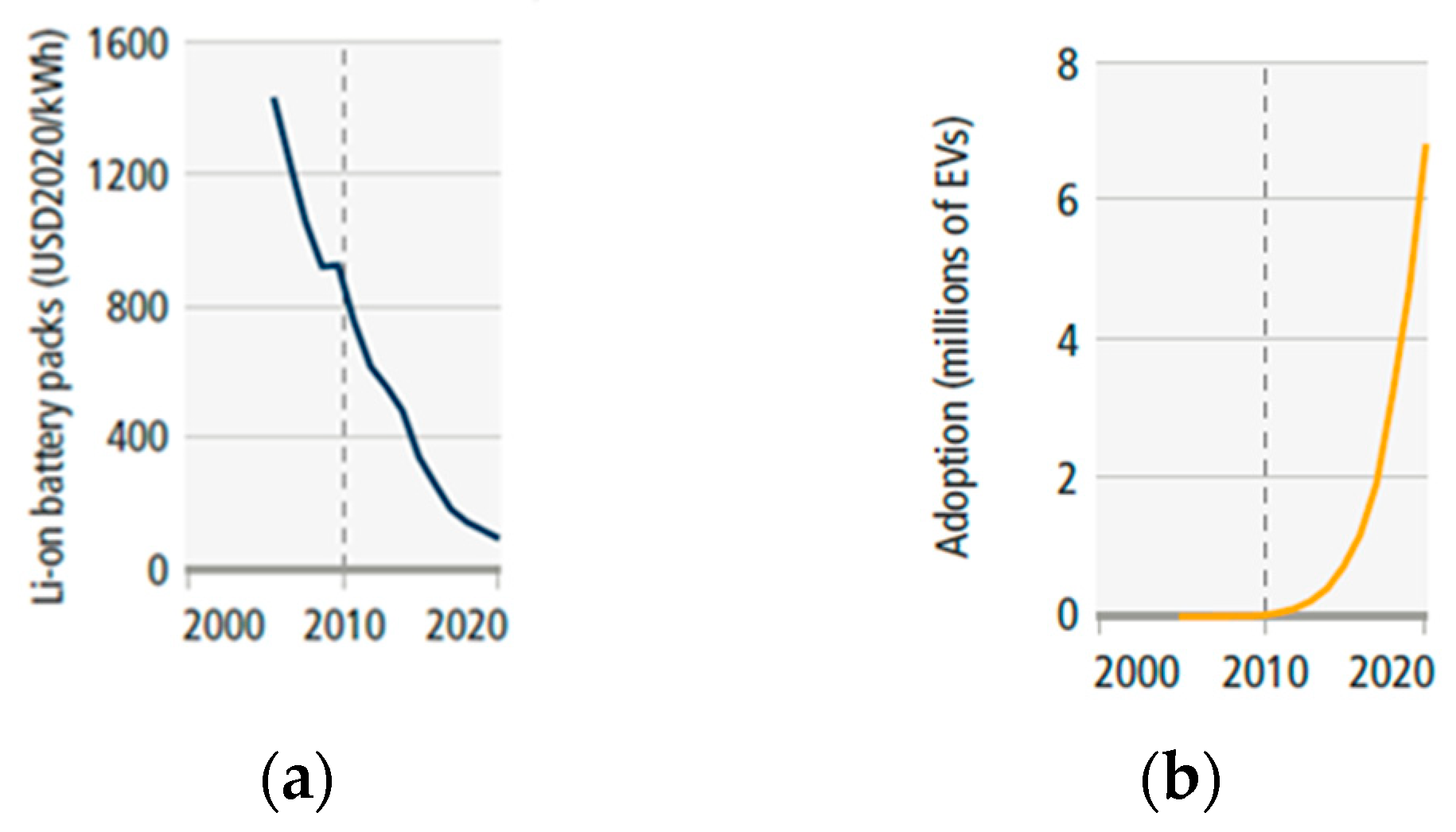 Energies 16 00179 g001 Energies 16 00179 g001