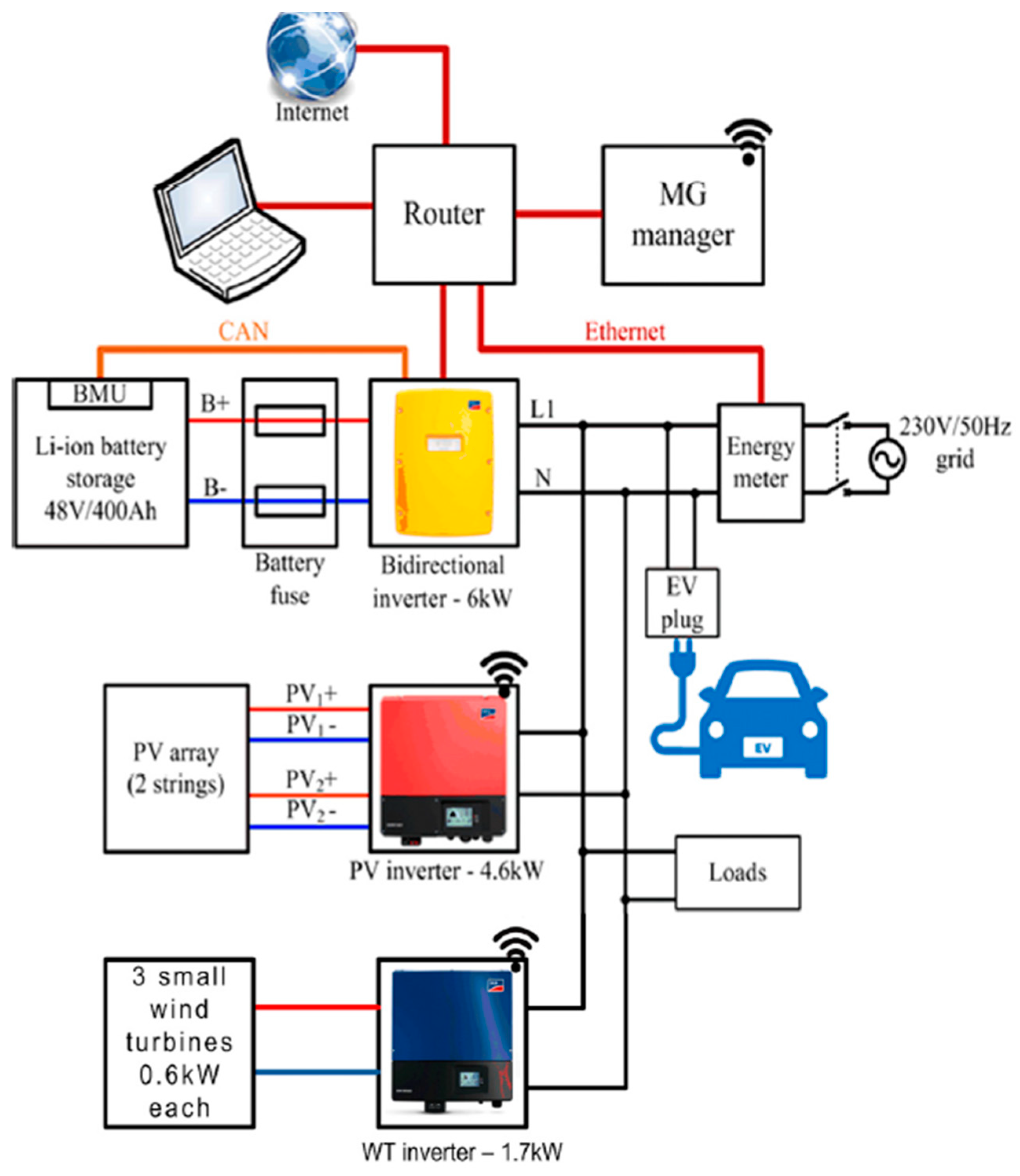 Energies 16 00179 g004 Energies 16 00179 g004