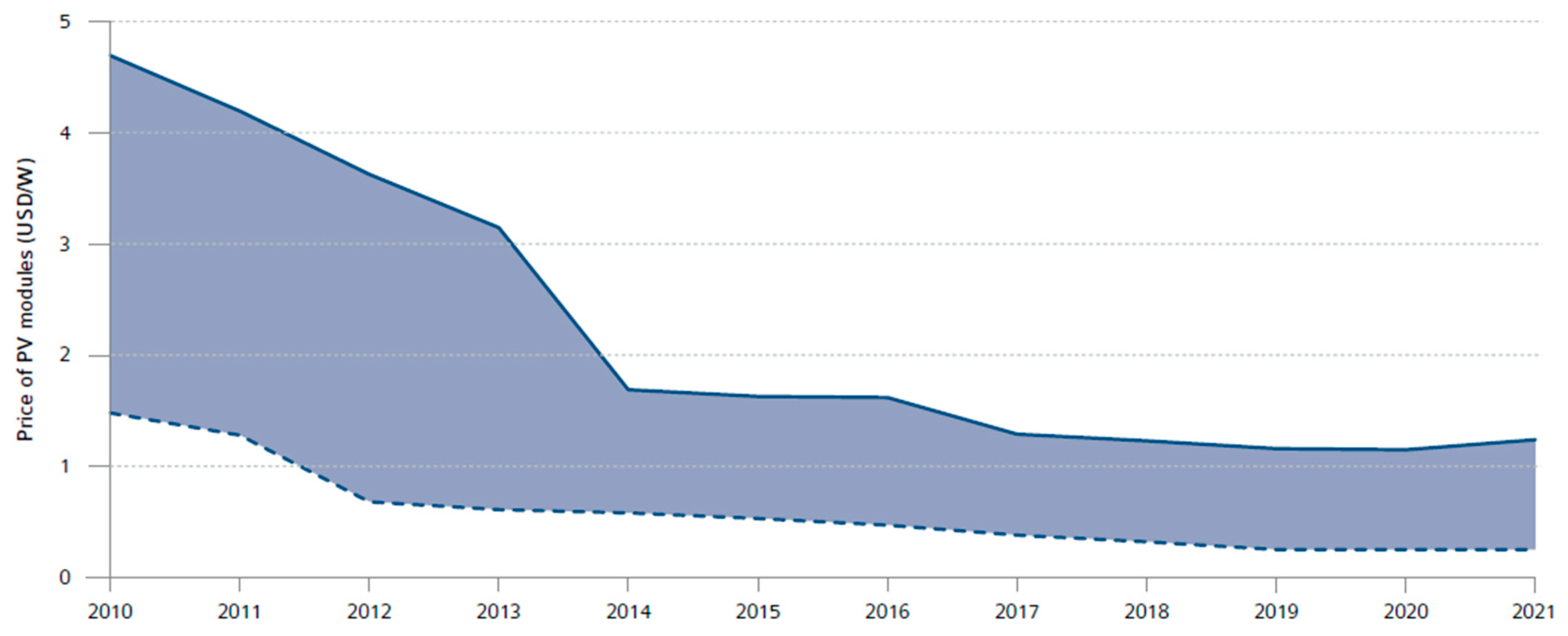Energies 16 00179 g005 Energies 16 00179 g005