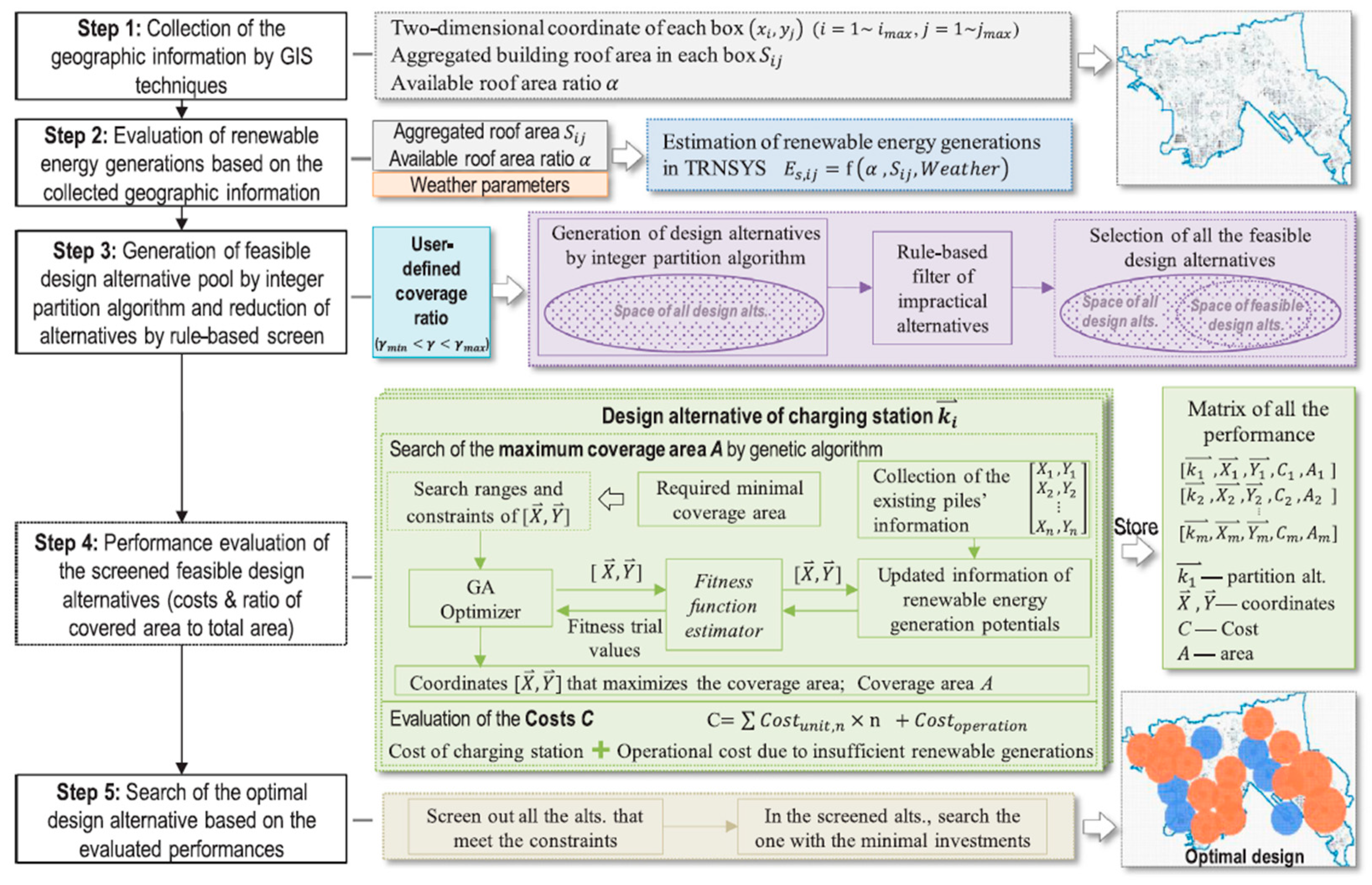 Energies 16 00179 g012 Energies 16 00179 g012