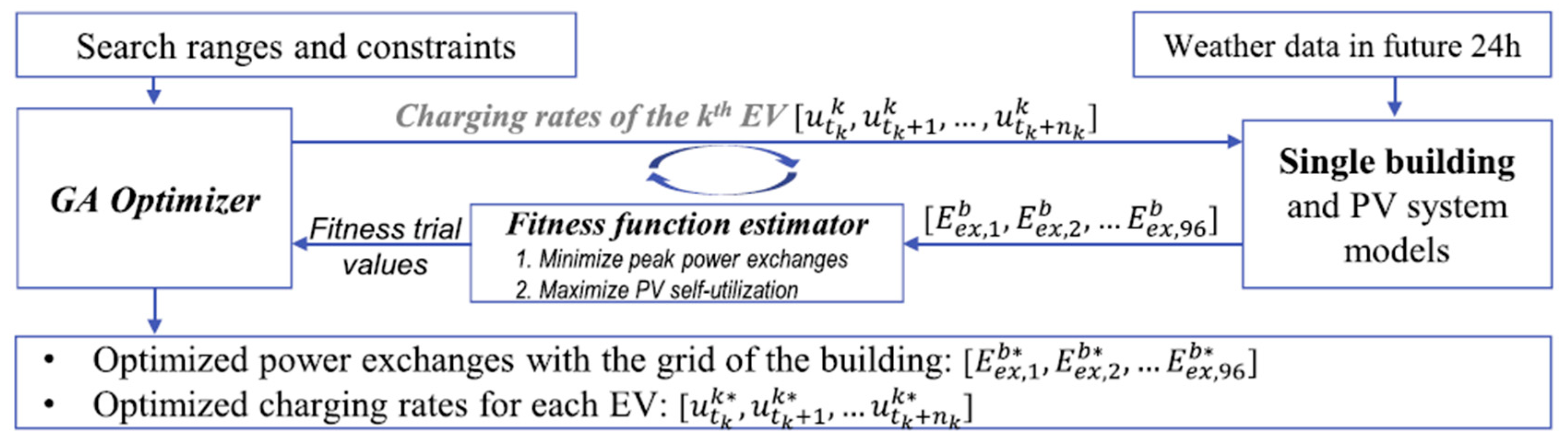 Energies 16 00179 g015 Energies 16 00179 g015
