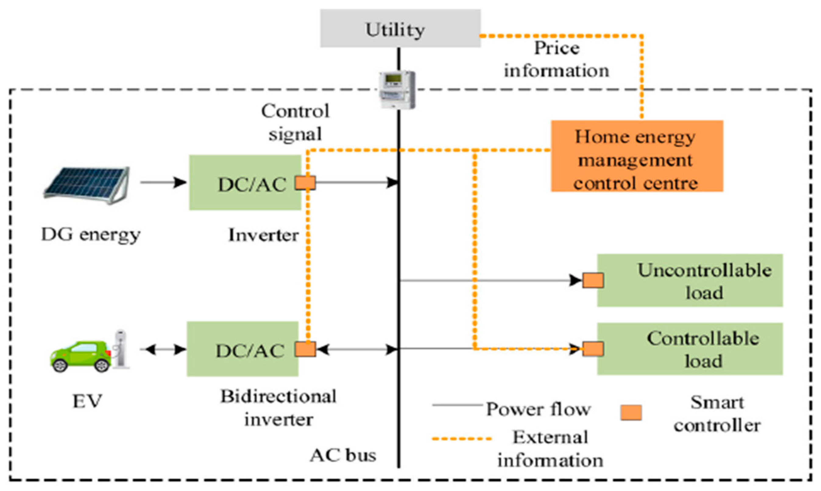Energies 16 00179 g016 Energies 16 00179 g016