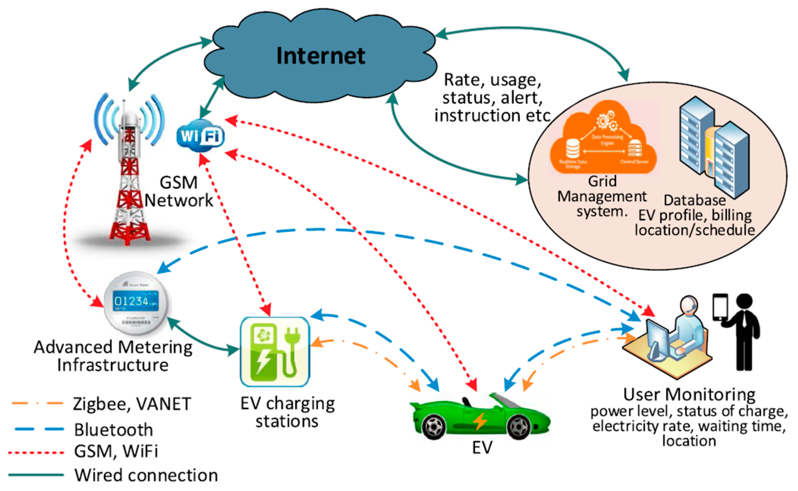 Energies 16 00179 g018 Energies 16 00179 g018