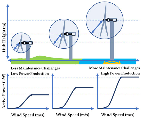 Genetic least square estimation approach to wind power curve modelling and  wind power prediction