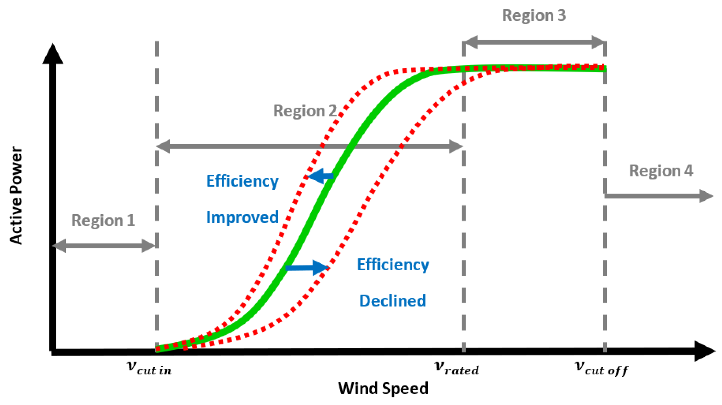 Energies 16 00180 g003 Energies 16 00180 g003