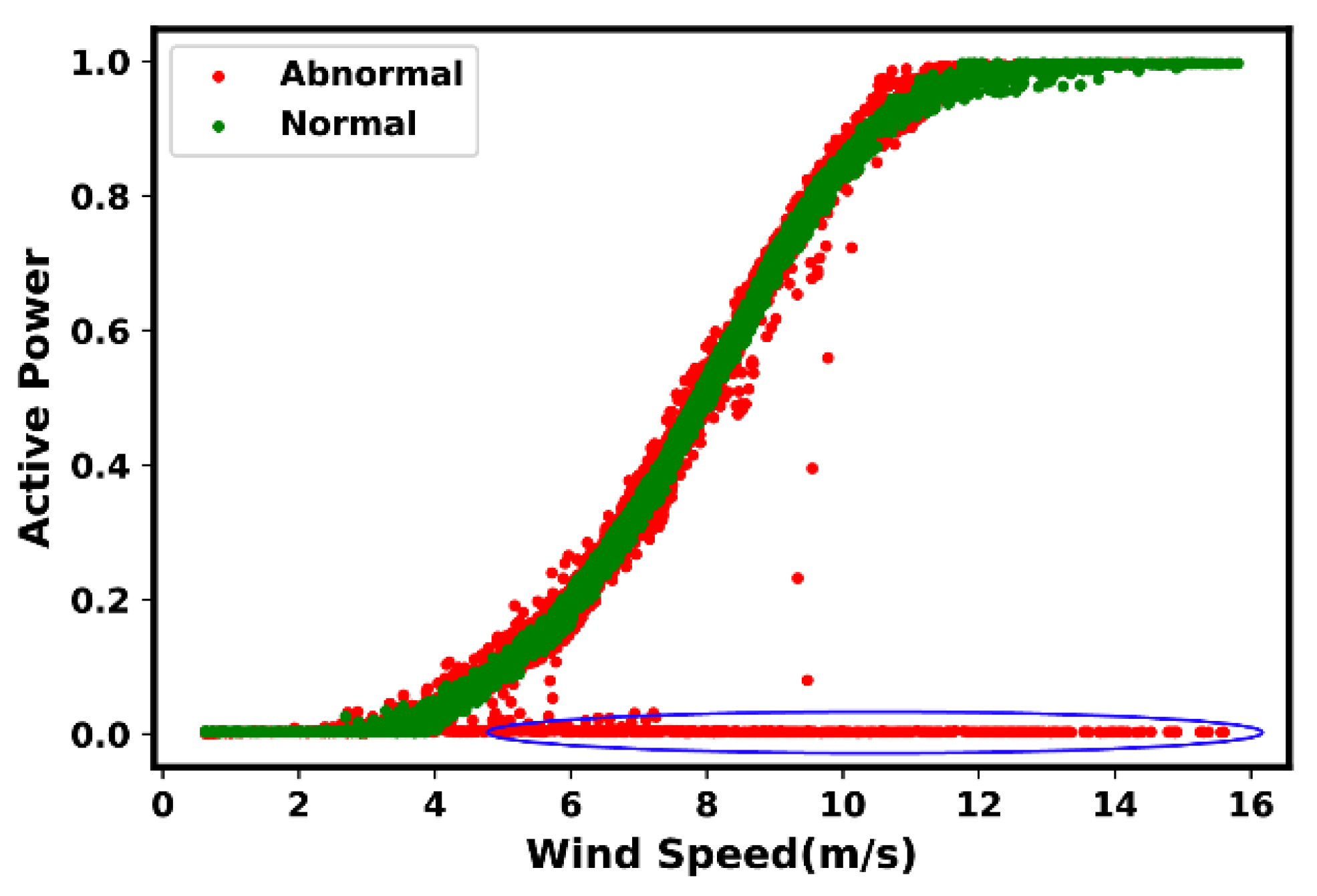 Energies 16 00180 g006 Energies 16 00180 g006