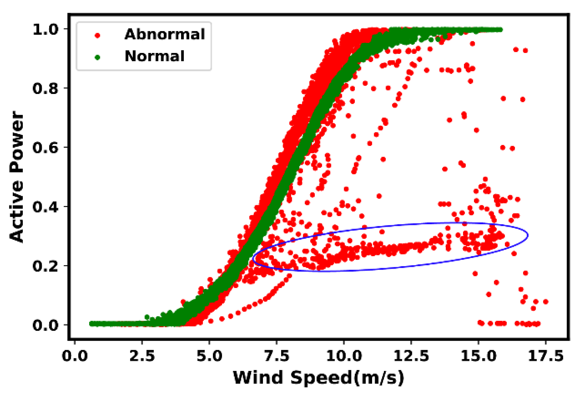 Energies 16 00180 g007 Energies 16 00180 g007