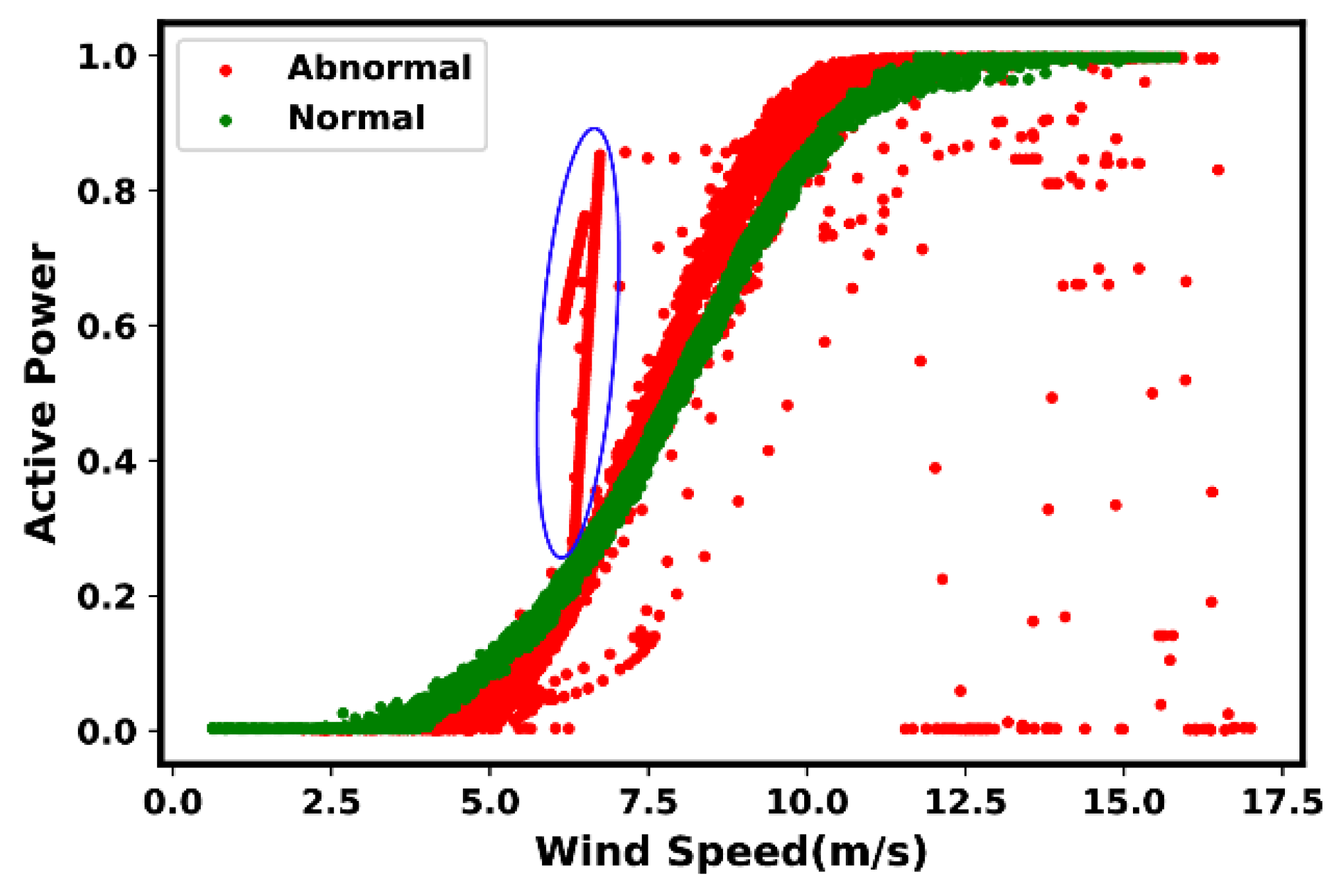 Energies 16 00180 g008 Energies 16 00180 g008