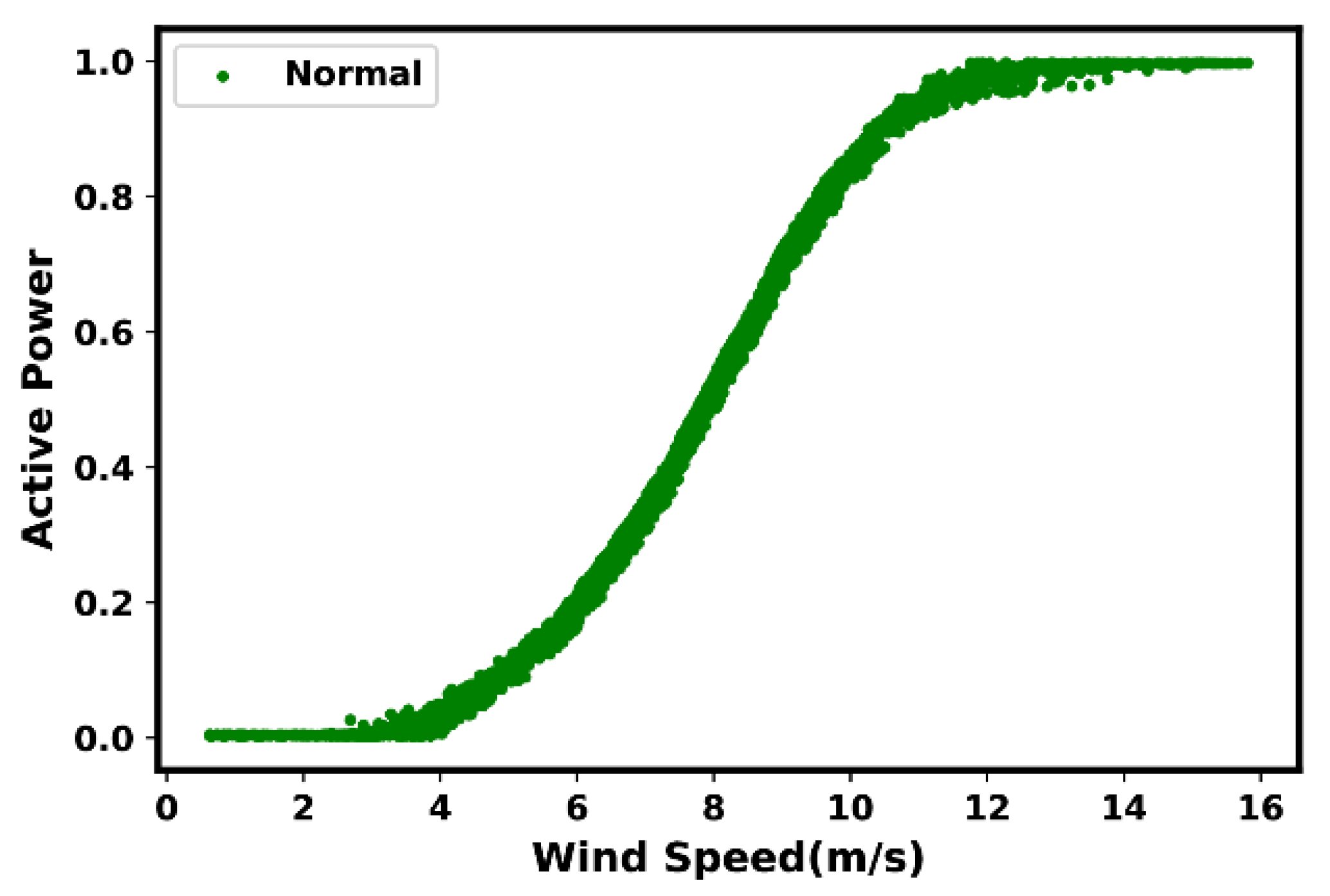 Energies 16 00180 g011 Energies 16 00180 g011