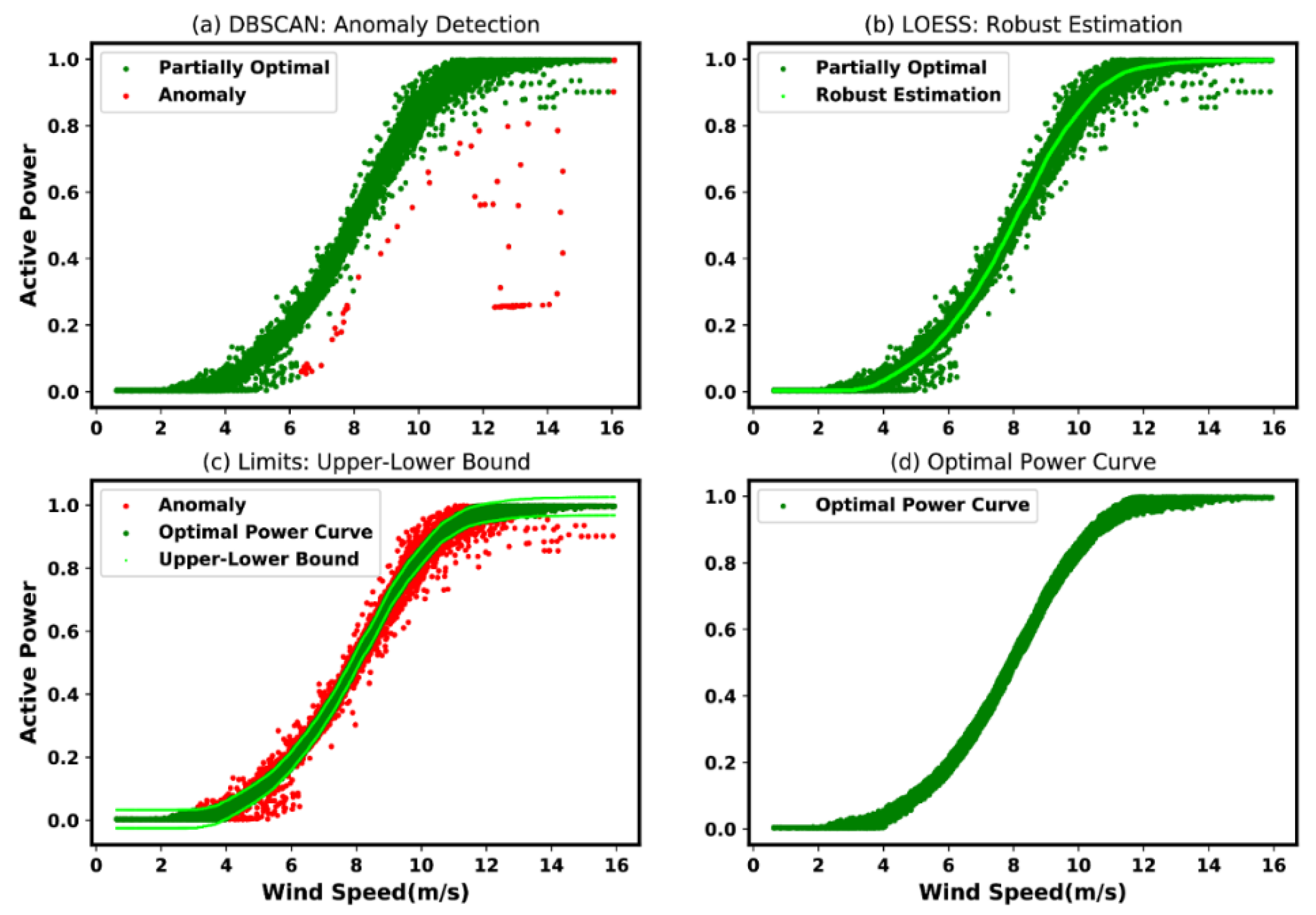 Energies 16 00180 g012 Energies 16 00180 g012