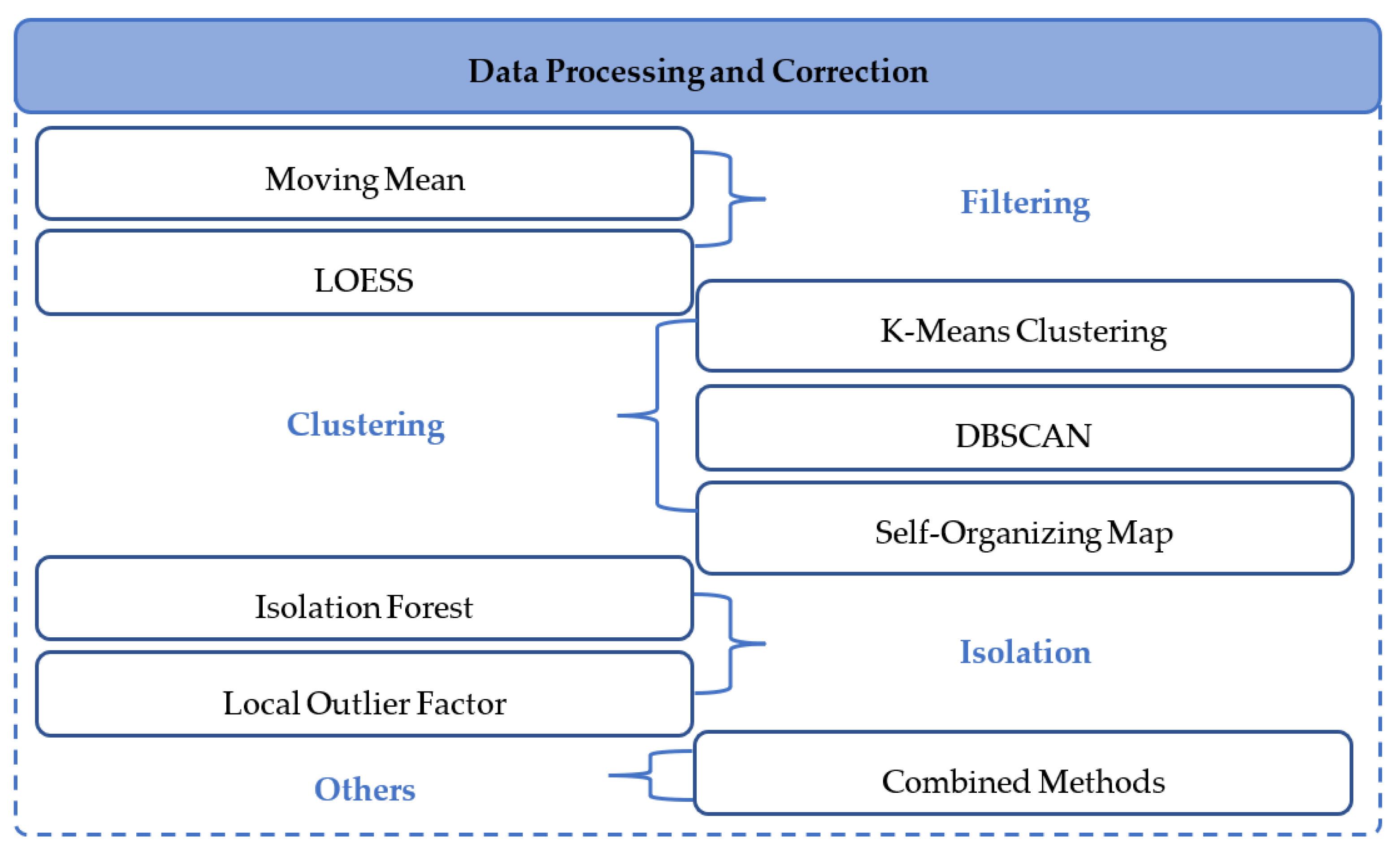Energies 16 00180 g013 Energies 16 00180 g013