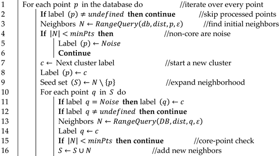 Energies 16 00180 i001 Energies 16 00180 i001