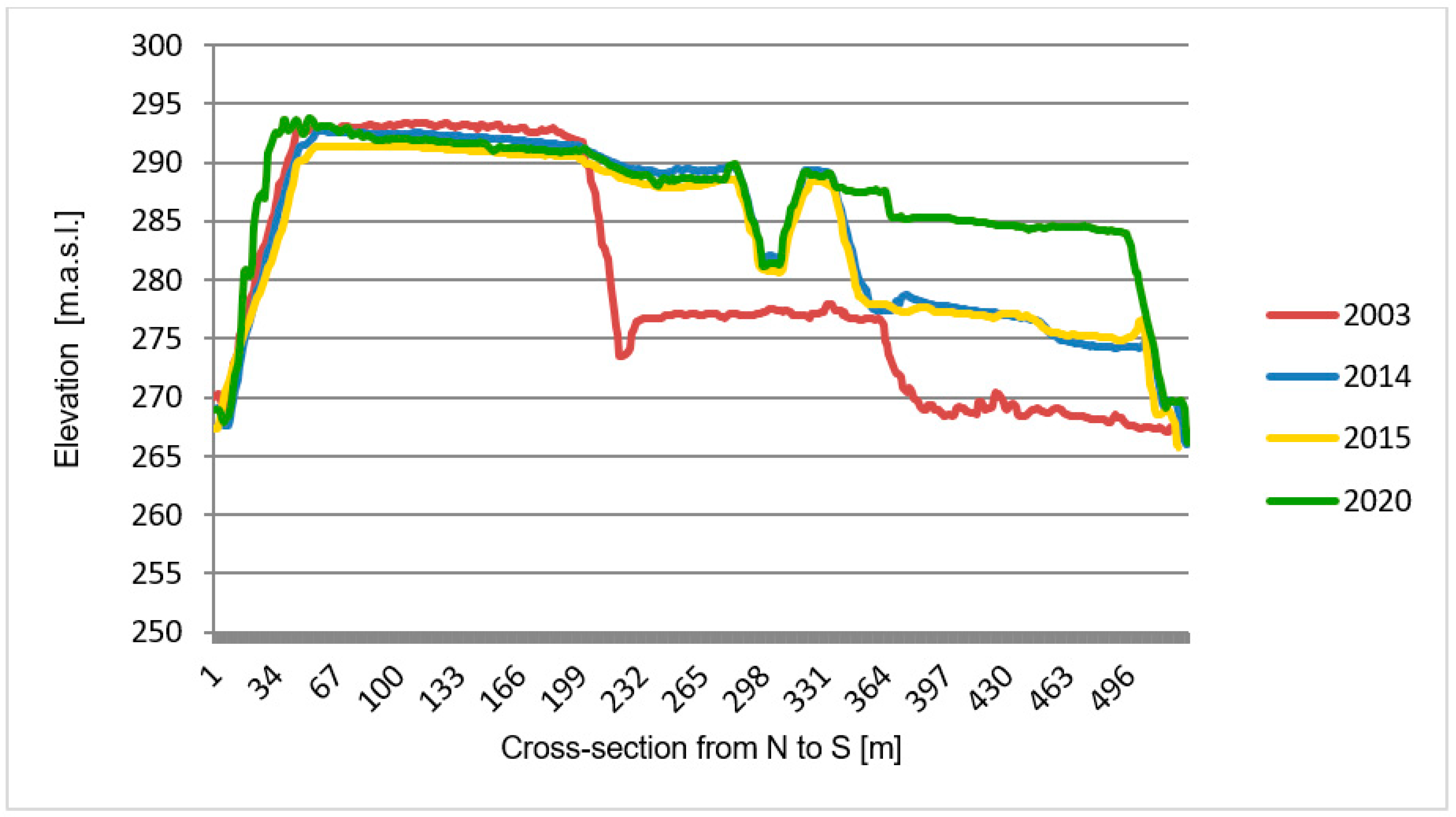 Energies 16 00181 g003