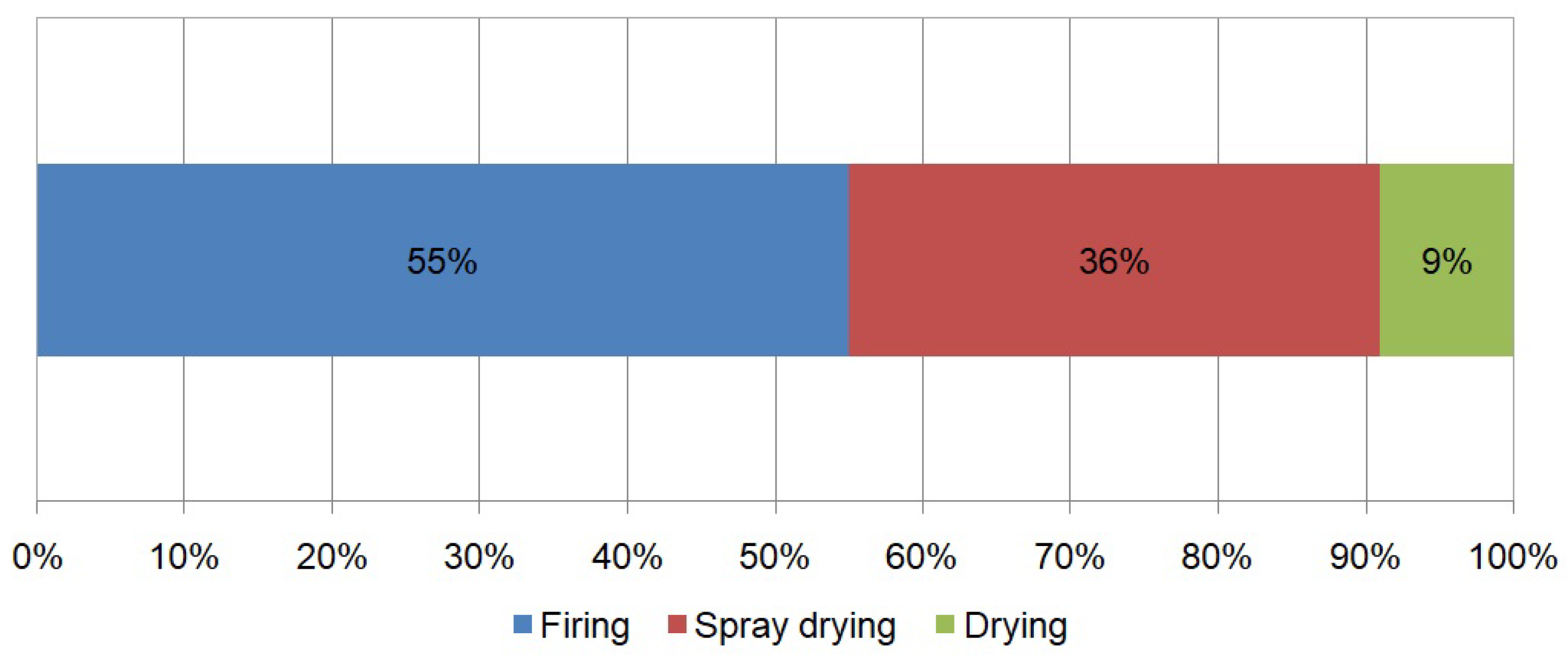Energies 16 00182 g002