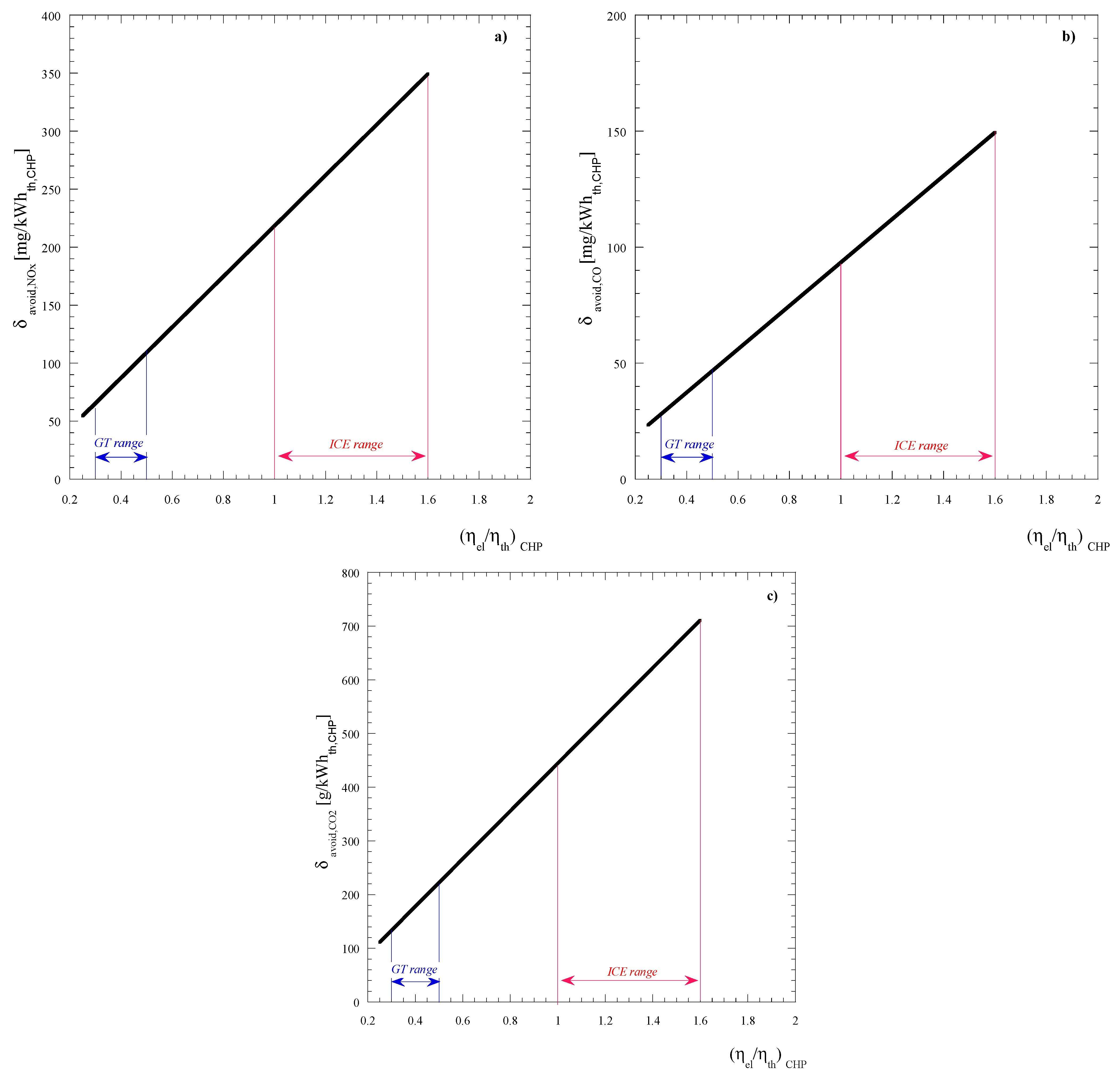 Energies 16 00182 g008
