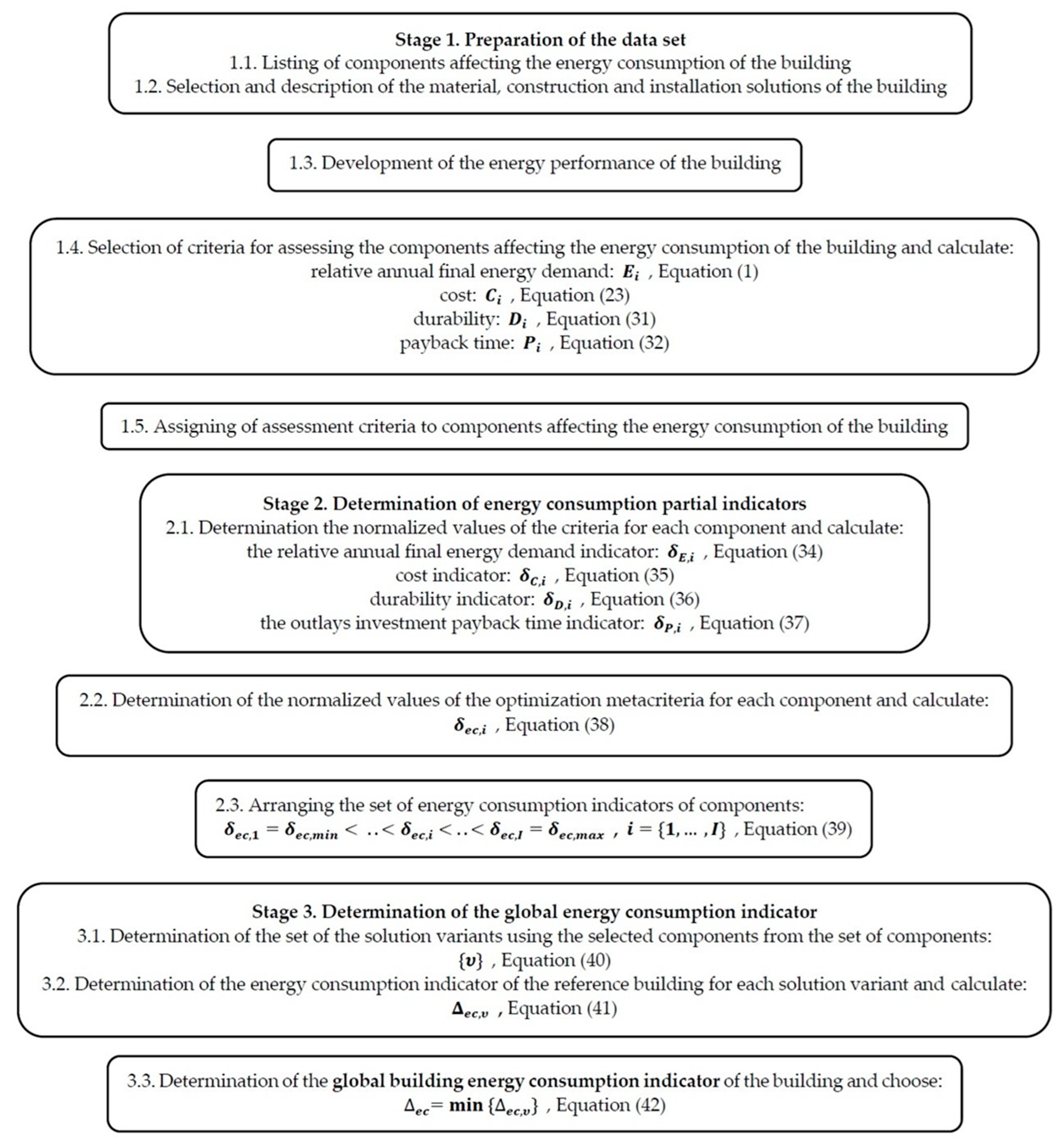 Energies 16 00183 g001 Energies 16 00183 g001