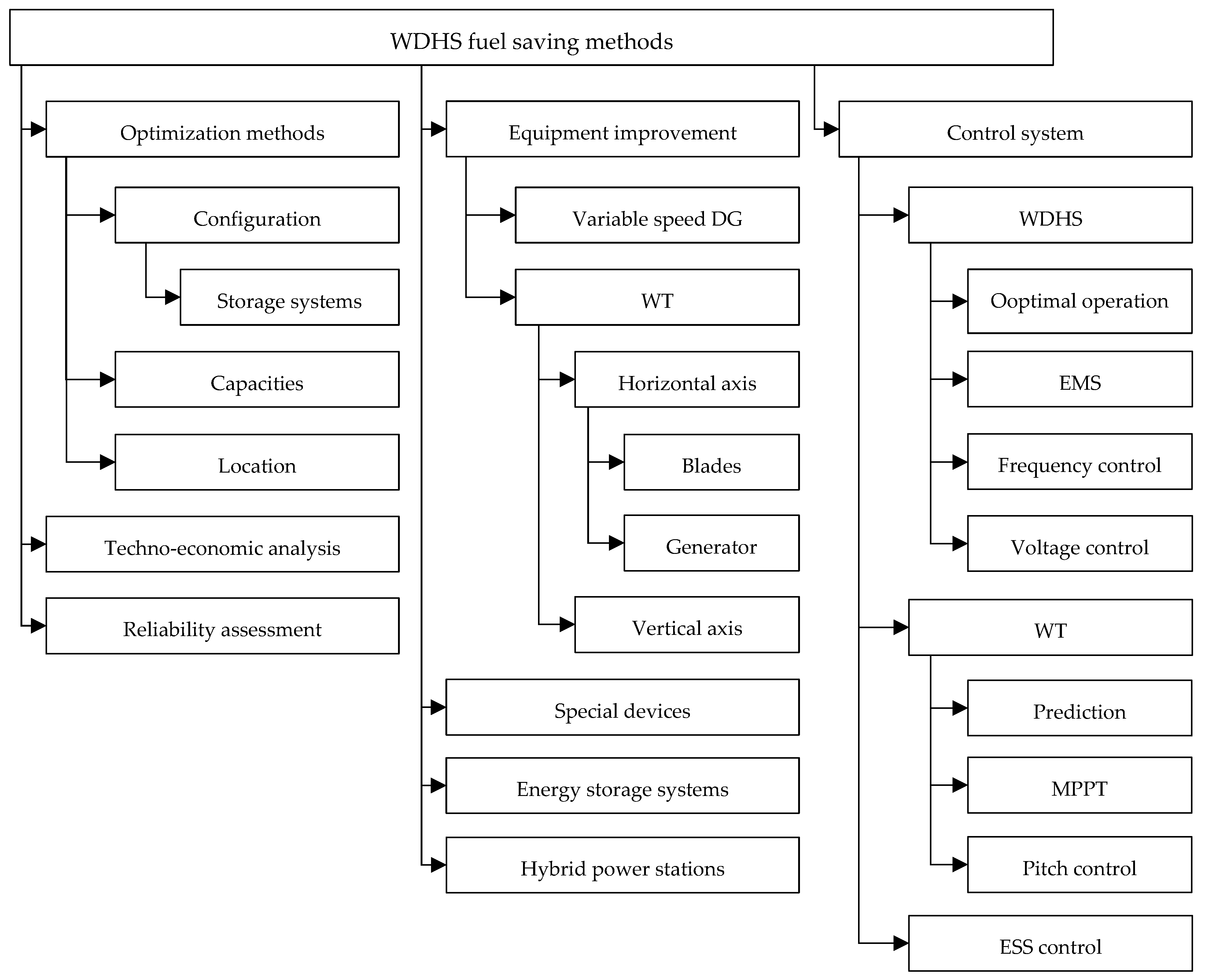 Energies 16 00184 g001 Energies 16 00184 g001