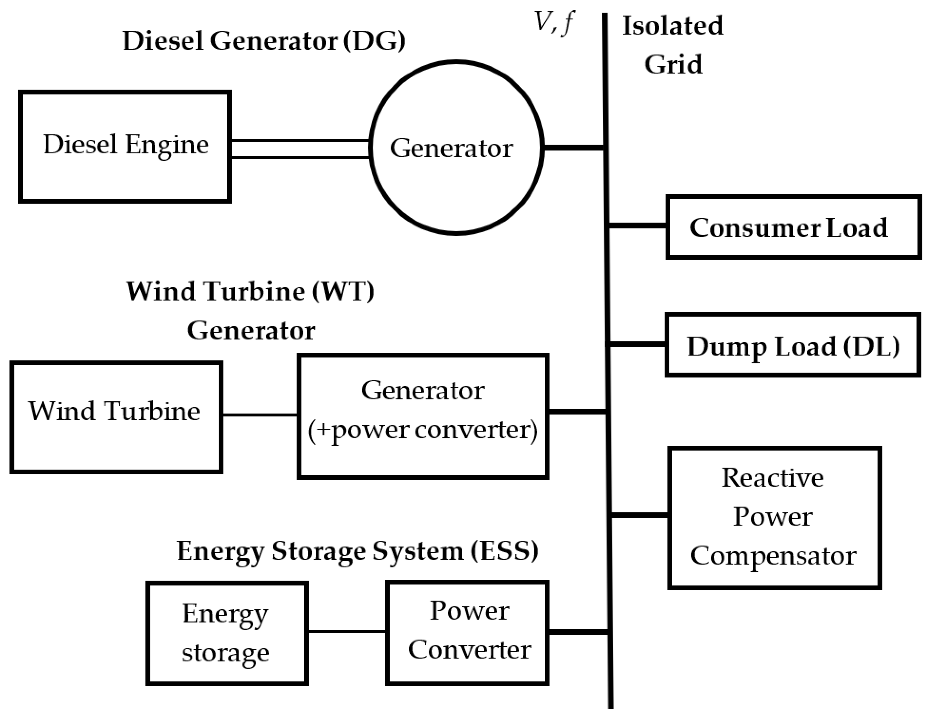 Energies 16 00184 g002 Energies 16 00184 g002
