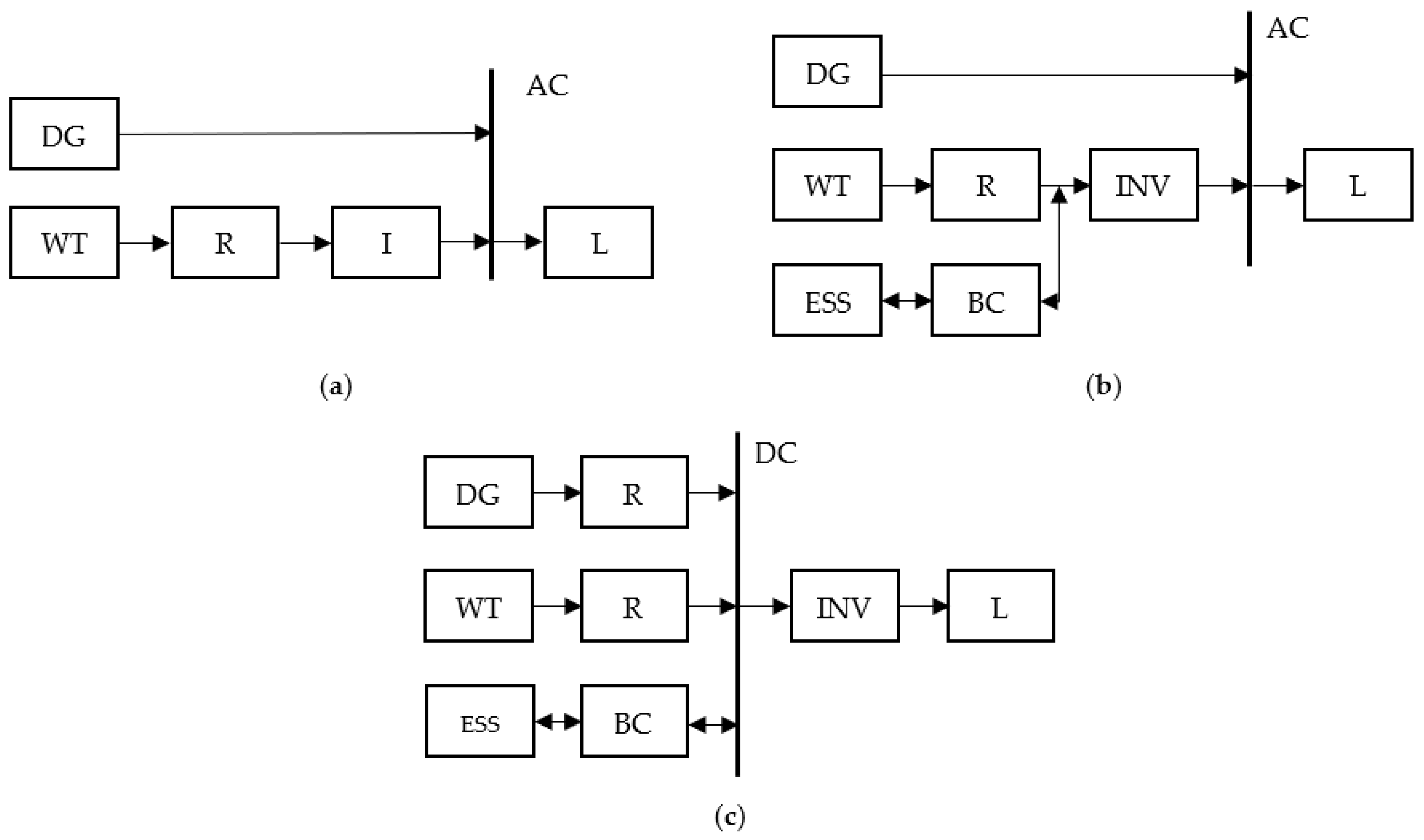 Energies 16 00184 g003 Energies 16 00184 g003