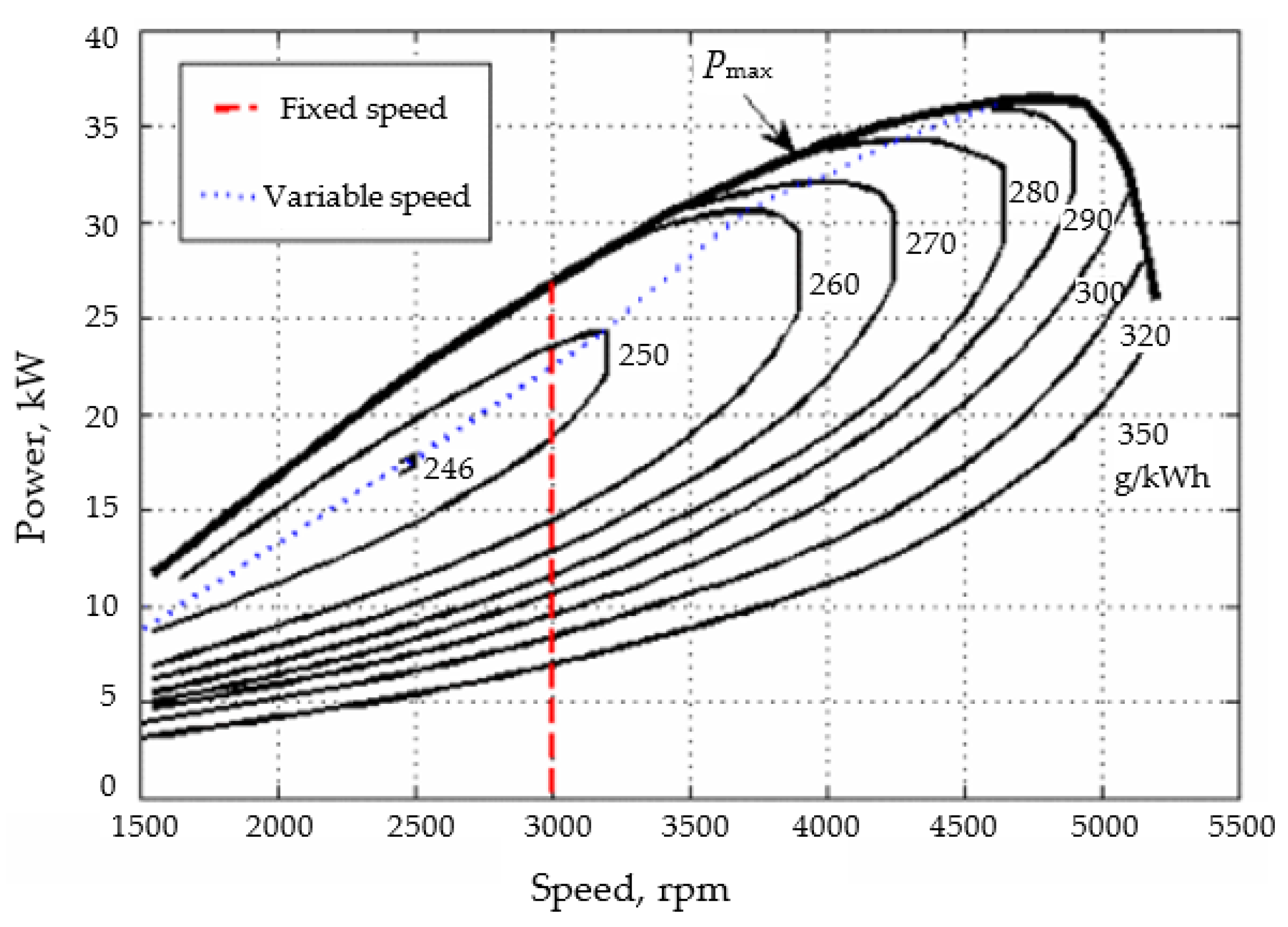 Energies 16 00184 g005 Energies 16 00184 g005