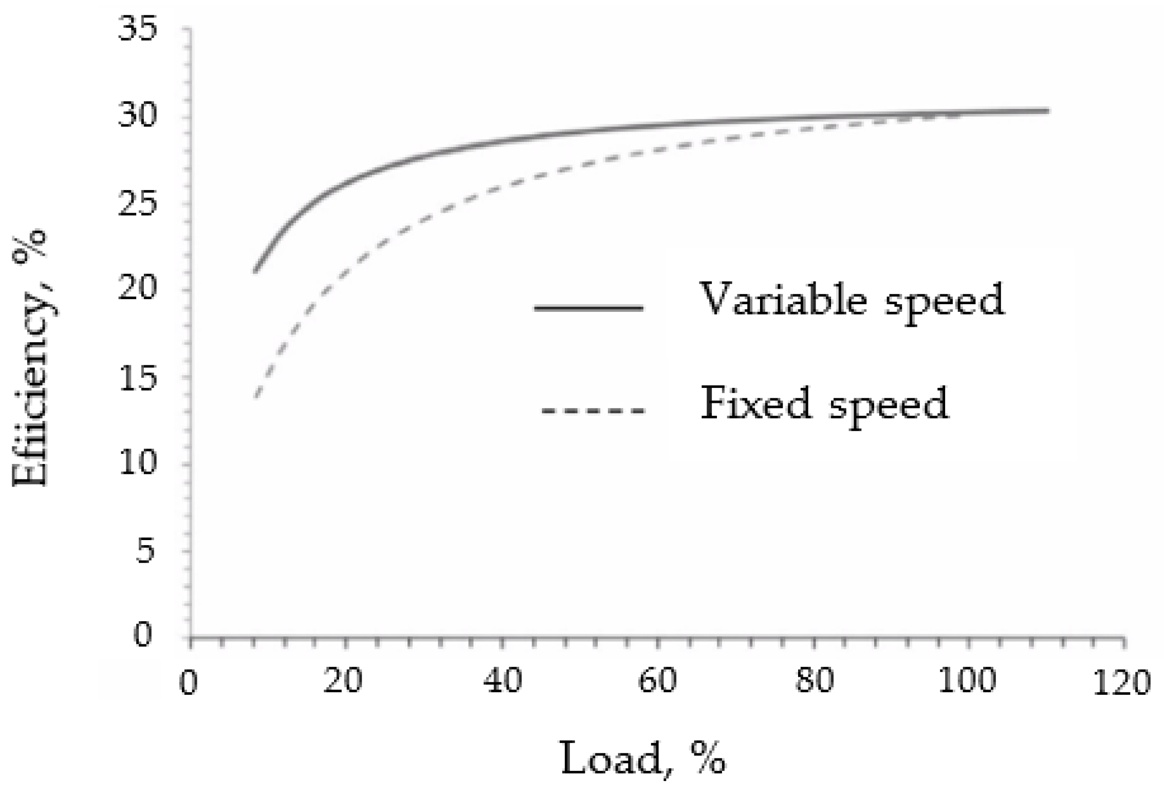 Energies 16 00184 g006 Energies 16 00184 g006
