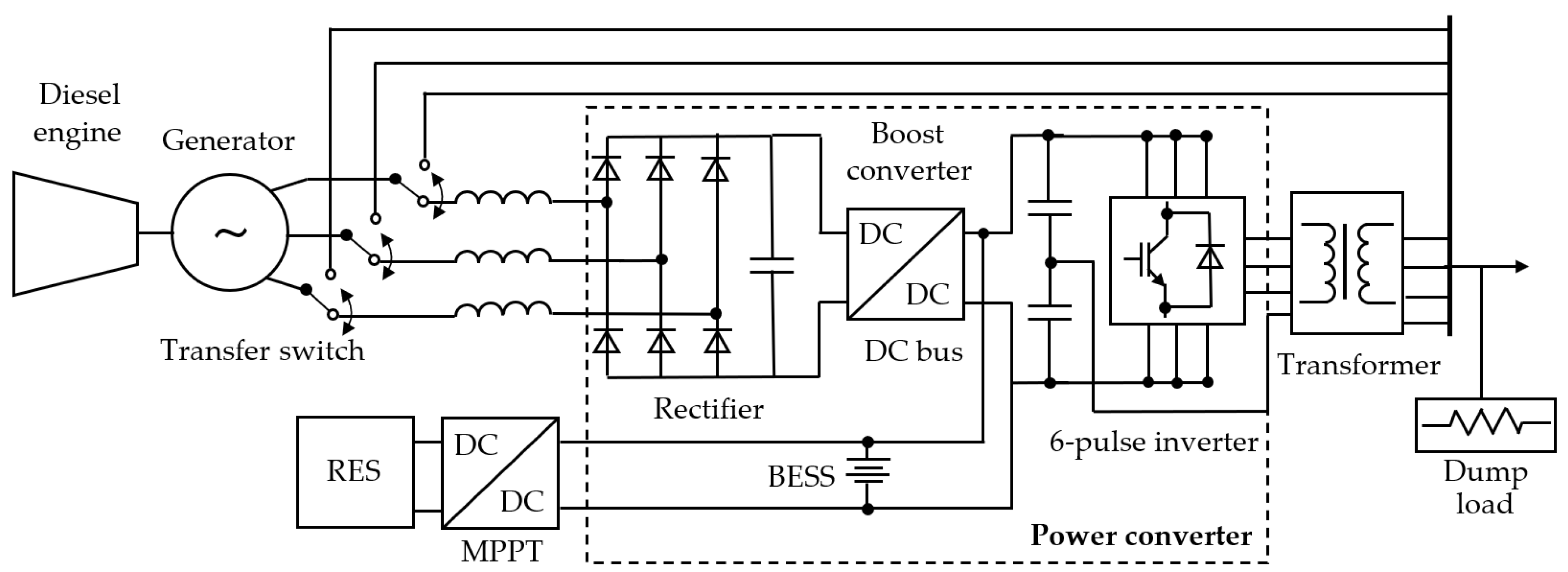 Energies 16 00184 g008 Energies 16 00184 g008