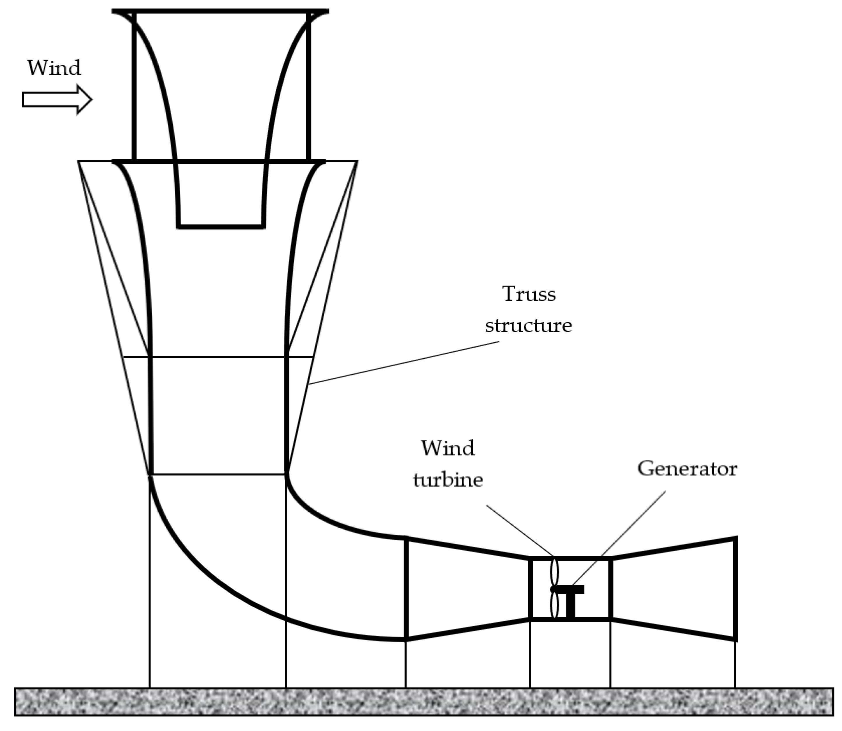 Energies 16 00184 g010 Energies 16 00184 g010