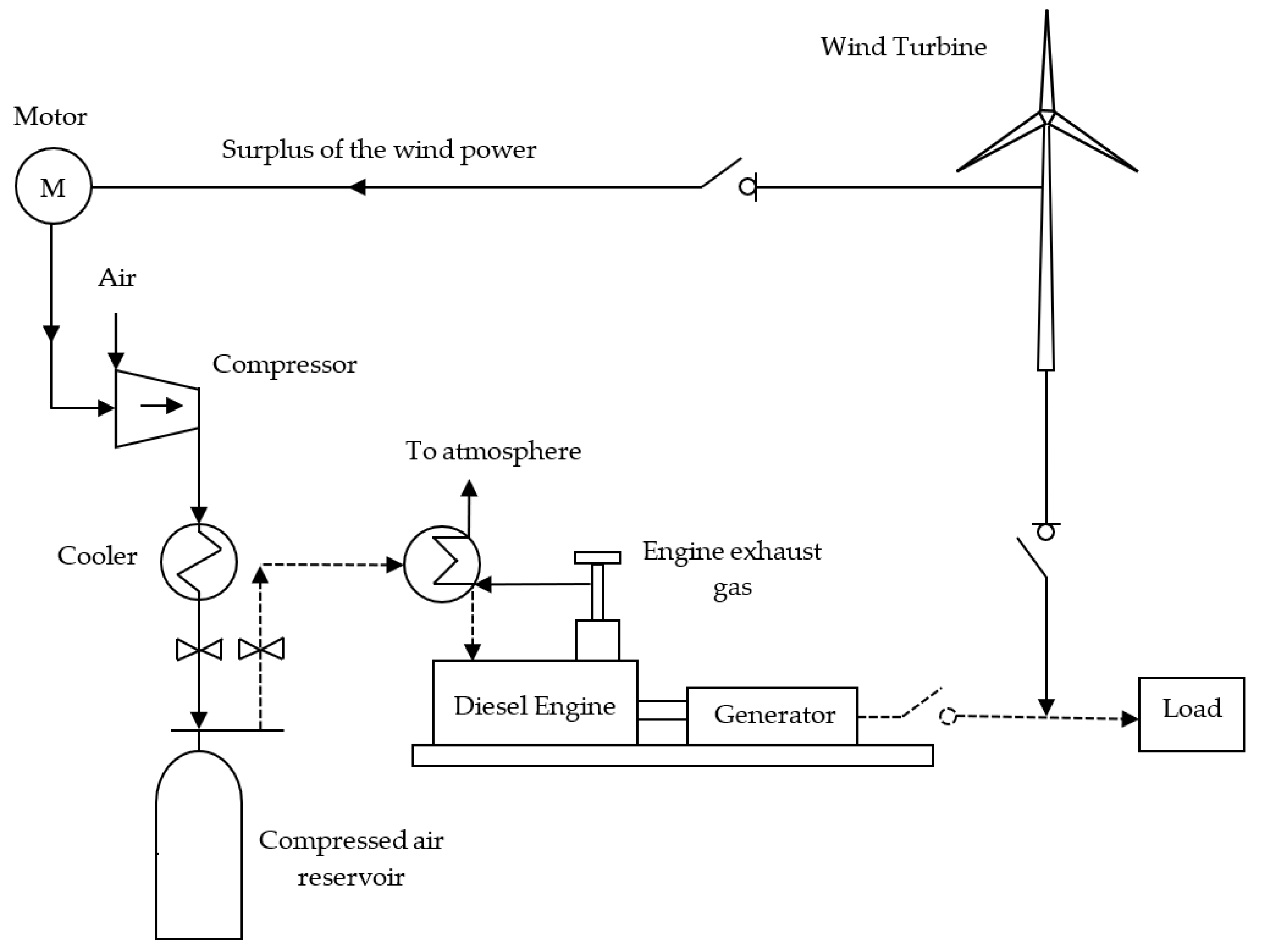 Energies 16 00184 g013 Energies 16 00184 g013