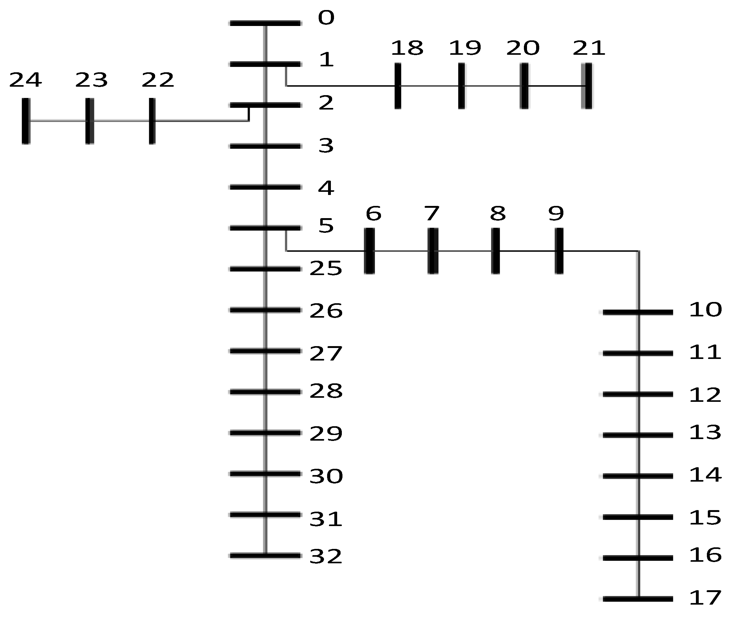 Energies 16 00186 g002 Energies 16 00186 g002