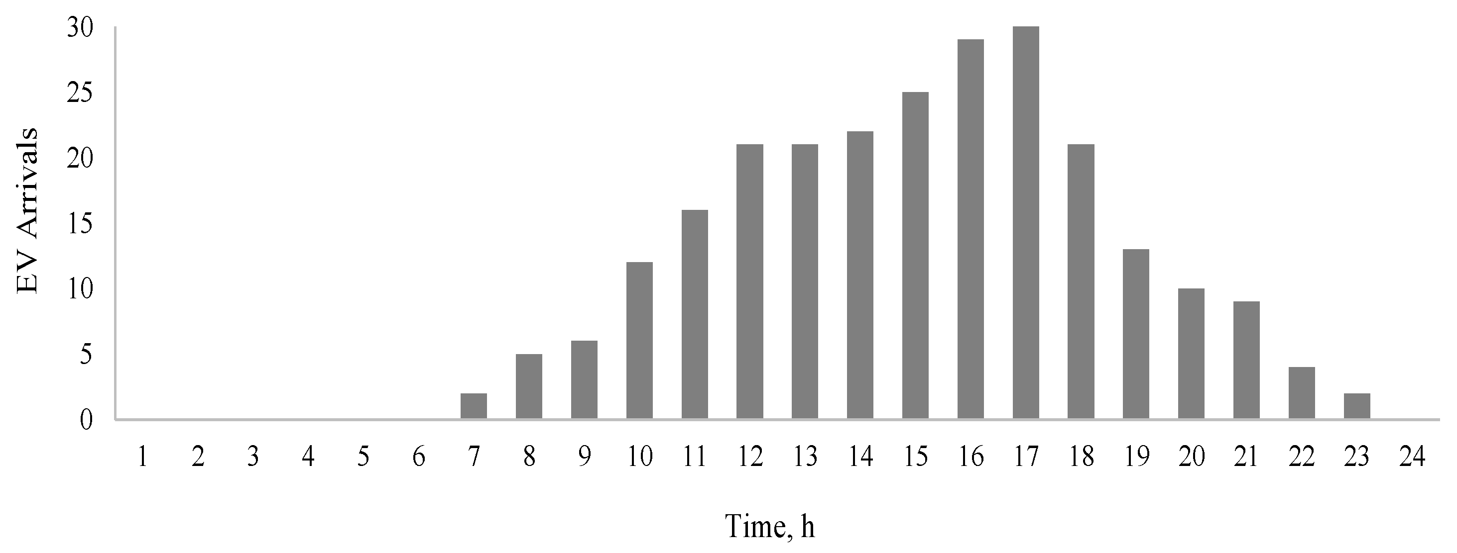 Energies 16 00186 g003 Energies 16 00186 g003