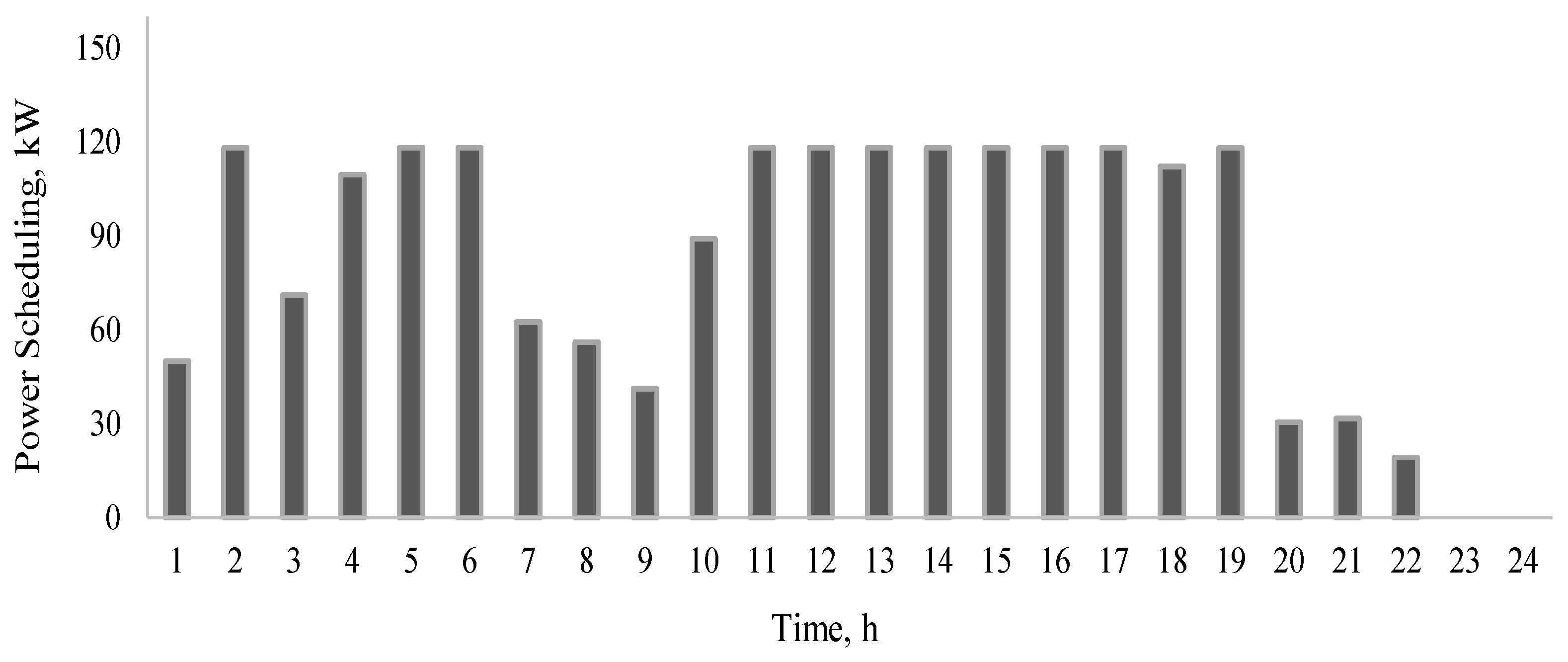 Energies 16 00186 g004 Energies 16 00186 g004