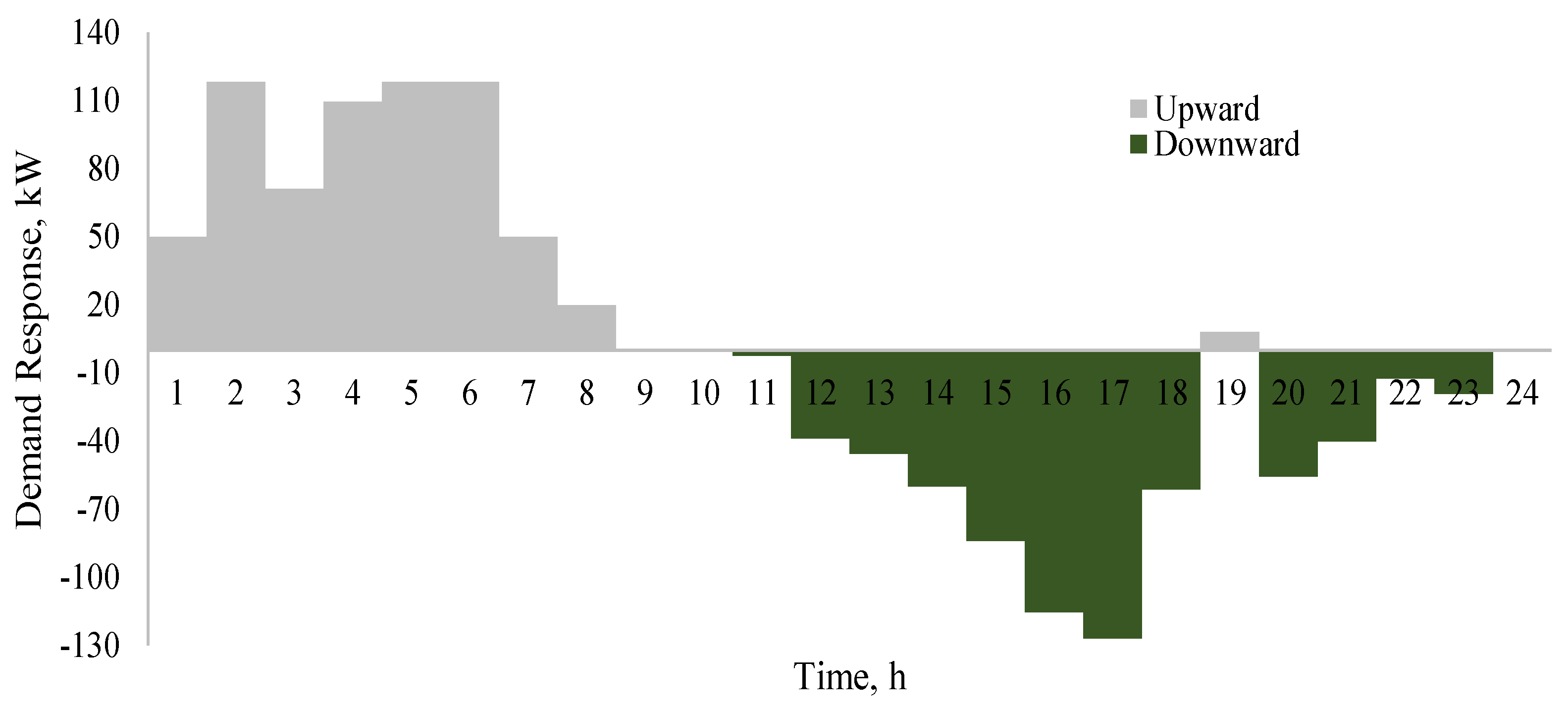 Energies 16 00186 g005 Energies 16 00186 g005
