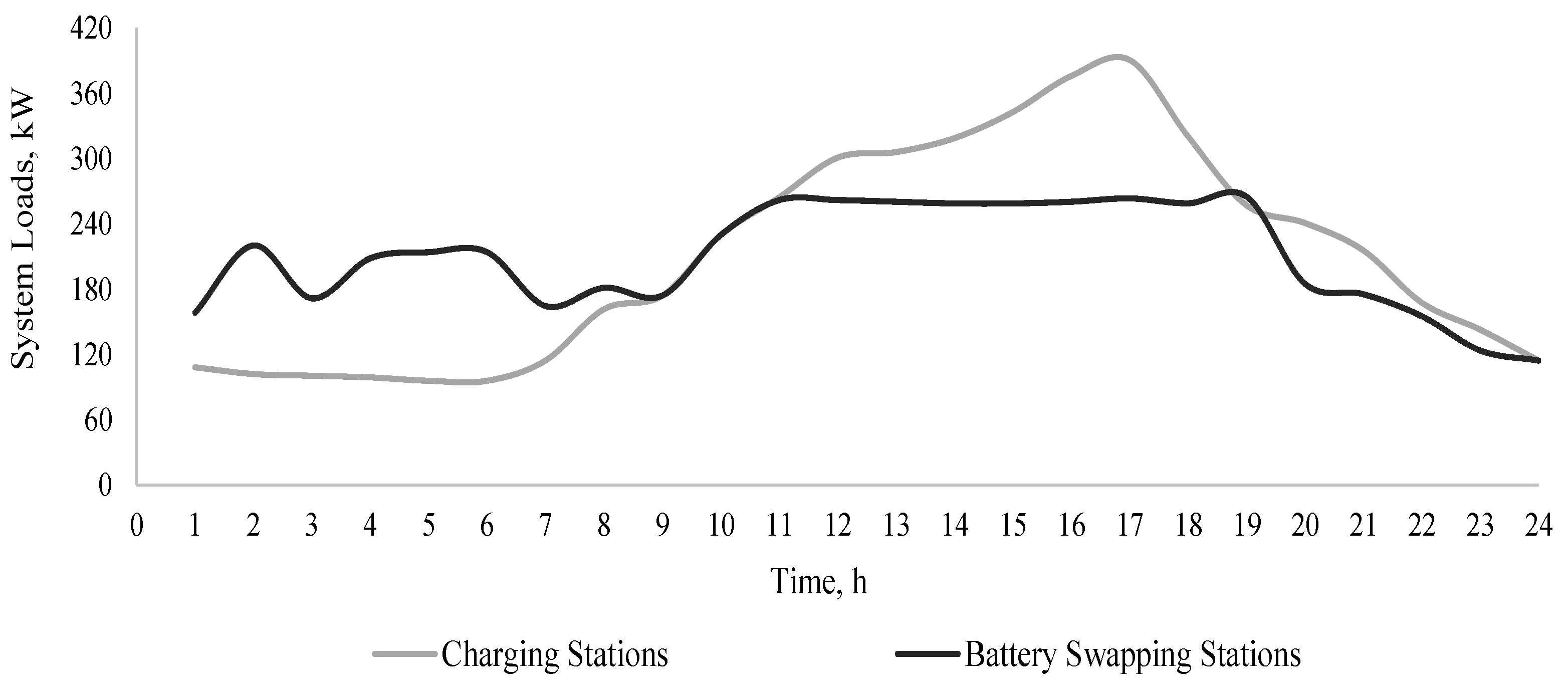 Energies 16 00186 g007 Energies 16 00186 g007
