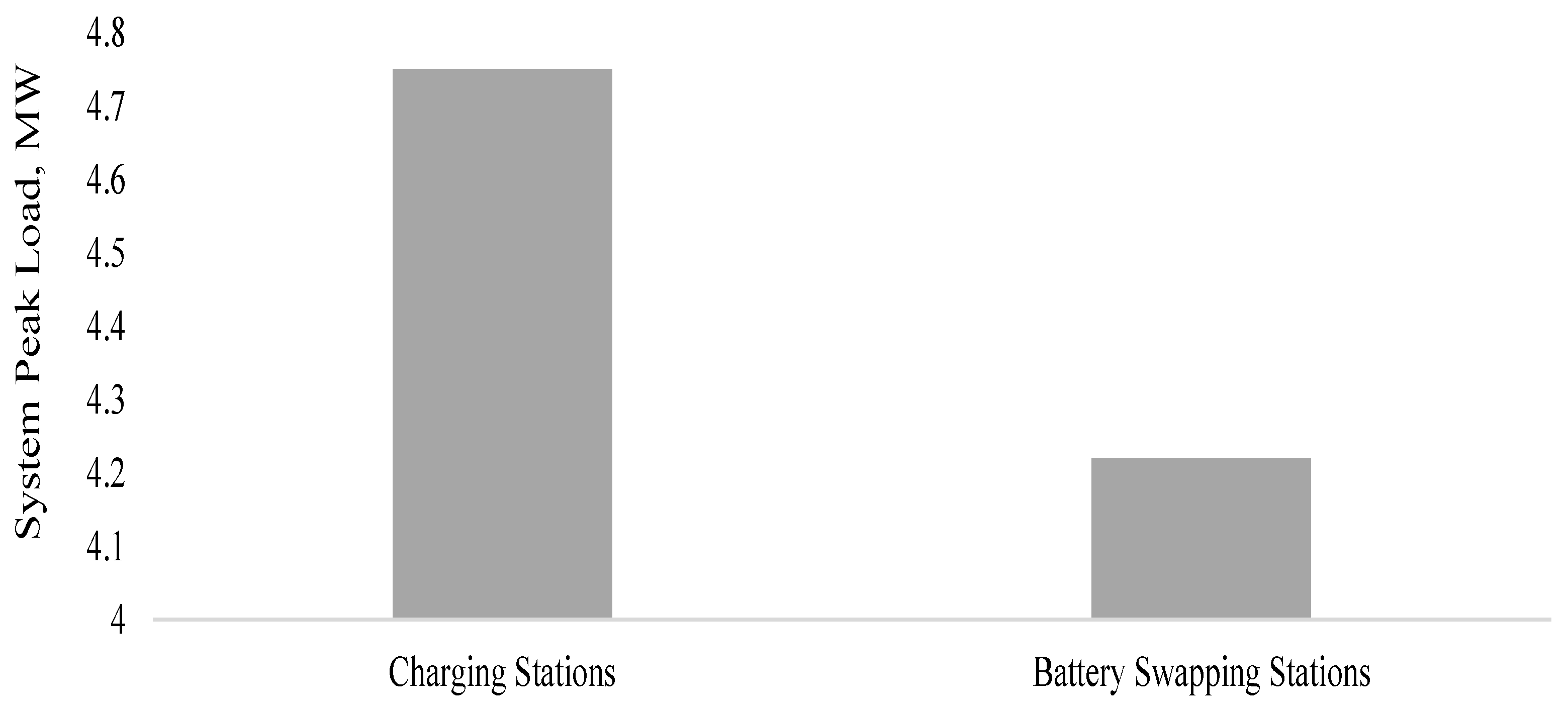 Energies 16 00186 g009 Energies 16 00186 g009