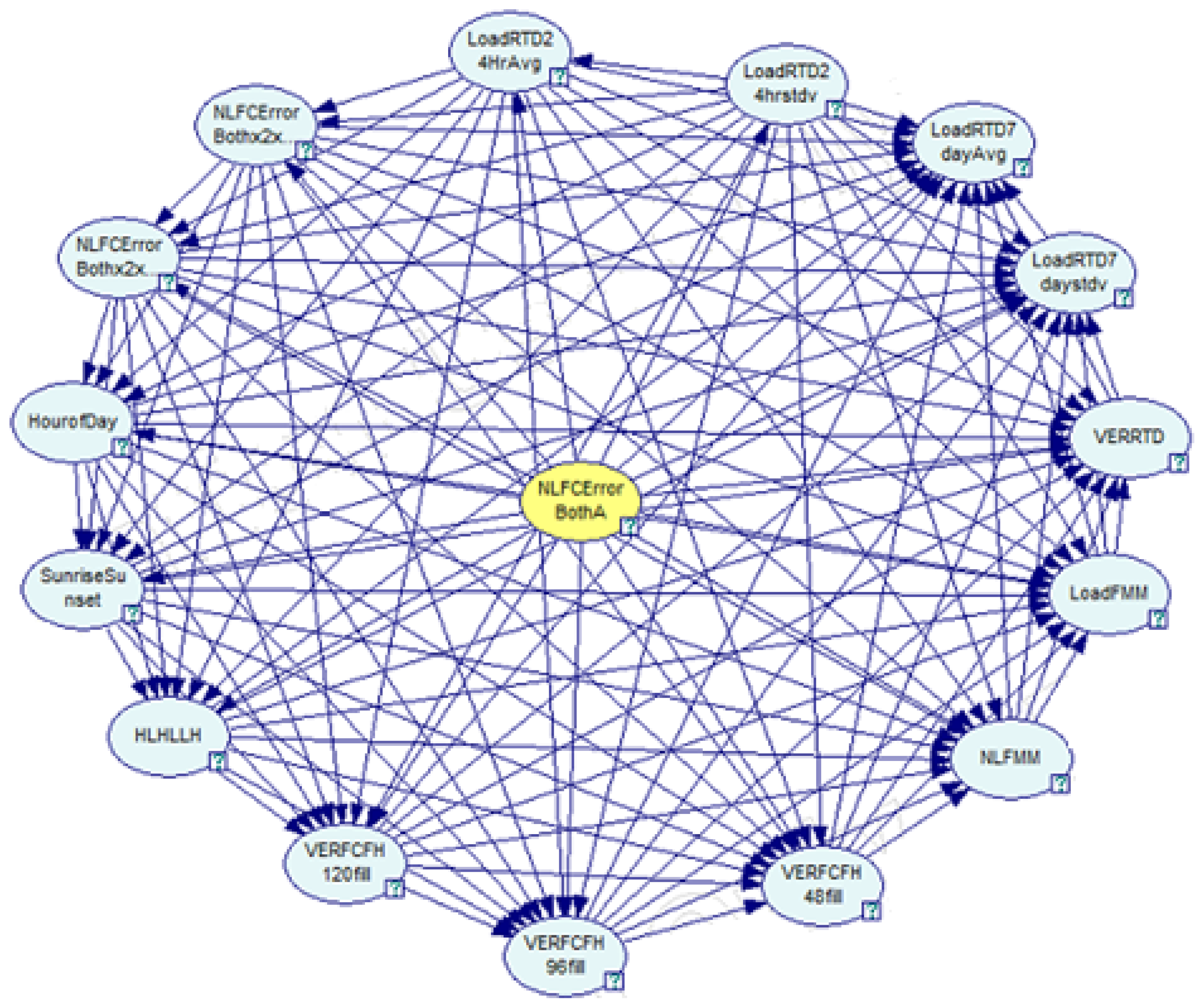 Energies 16 00187 g003