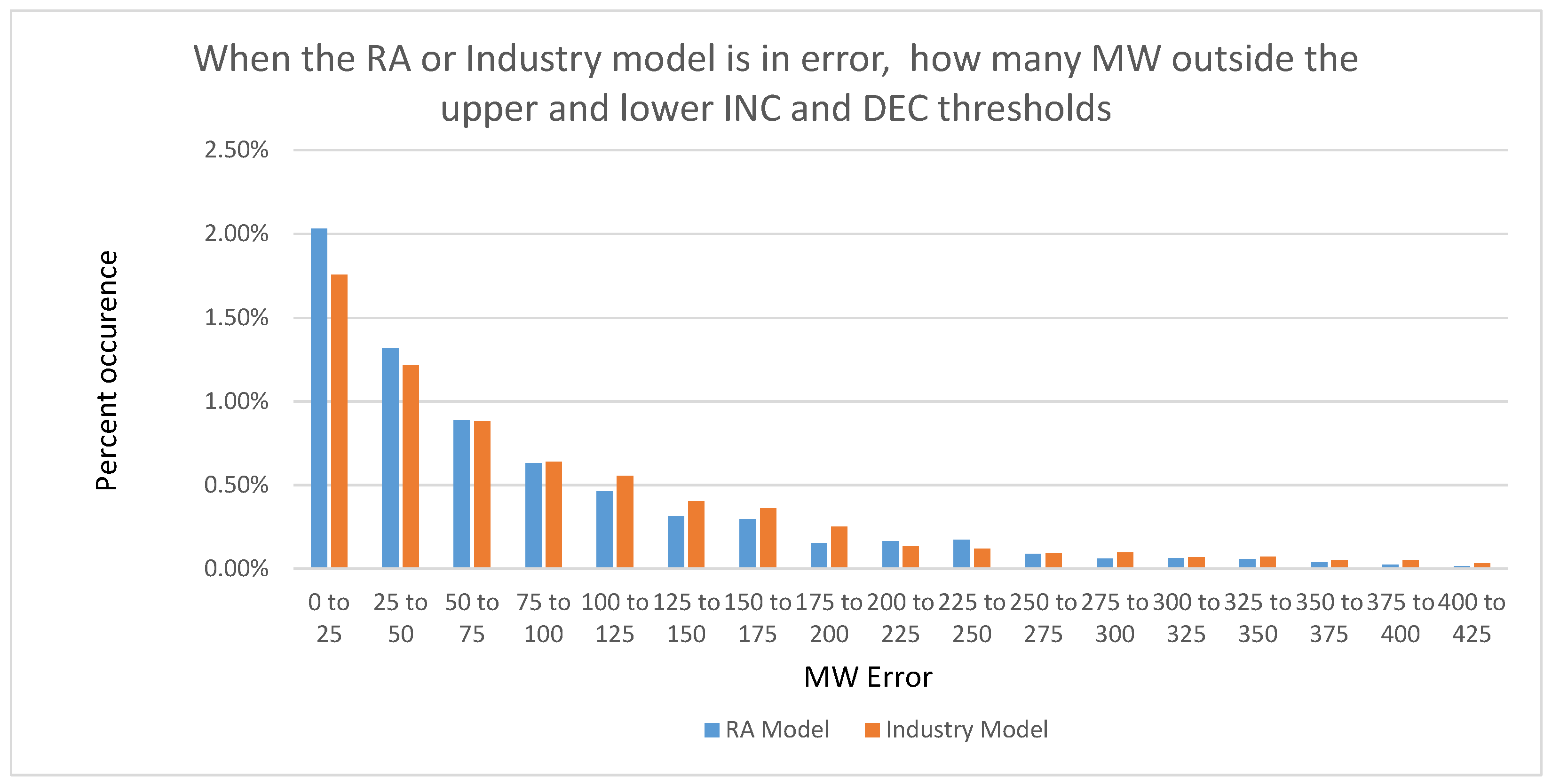 Energies 16 00187 g007