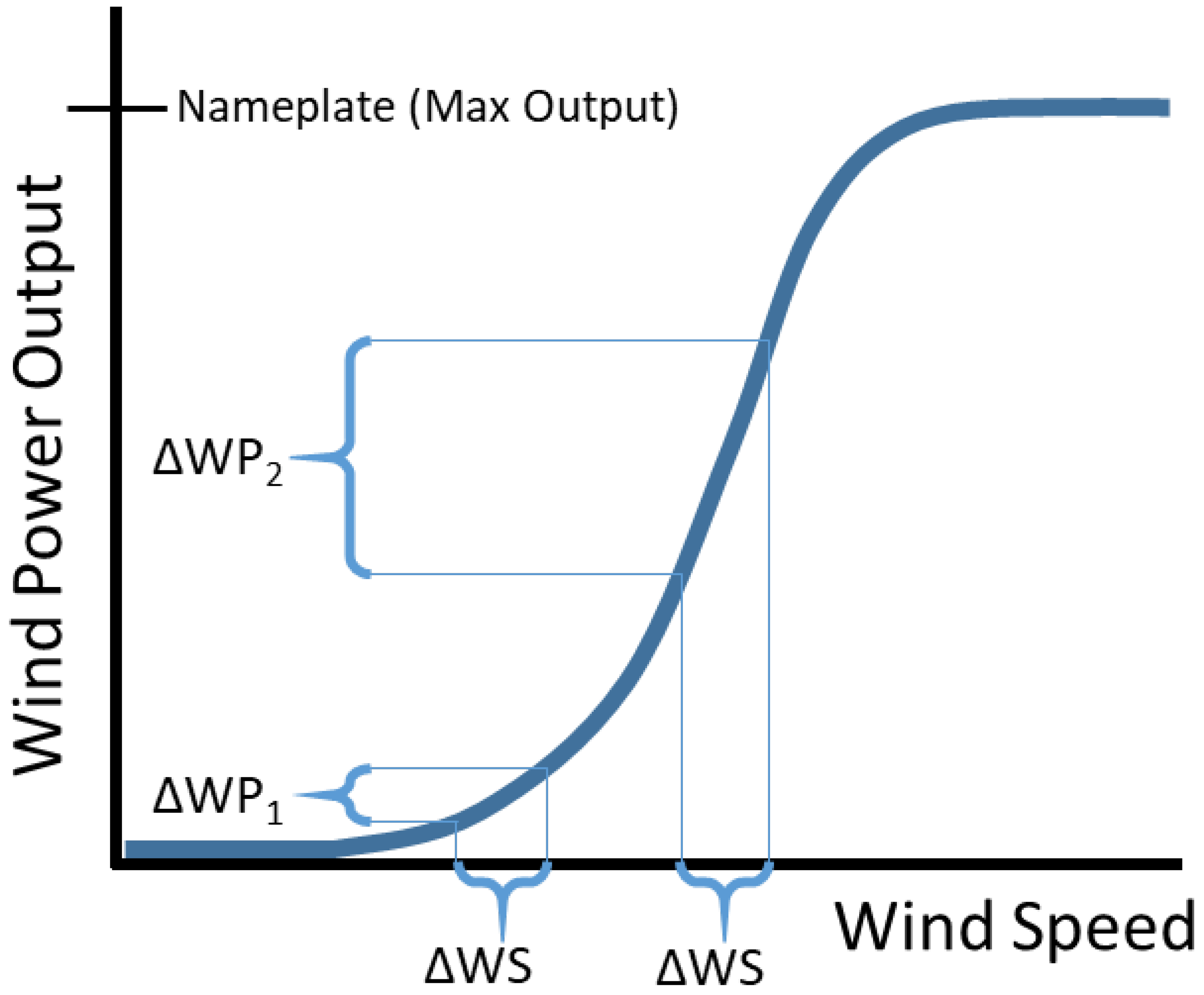 Energies 16 00187 g008