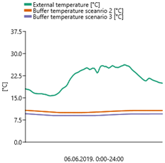 Energies 16 00188 i002