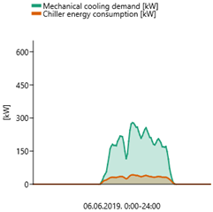 Energies 16 00188 i003