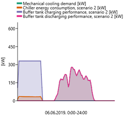Energies 16 00188 i004