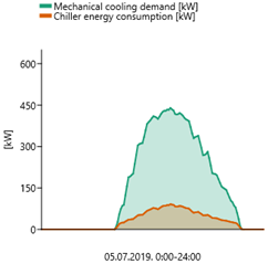 Energies 16 00188 i007