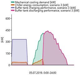Energies 16 00188 i009