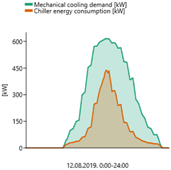 Energies 16 00188 i011