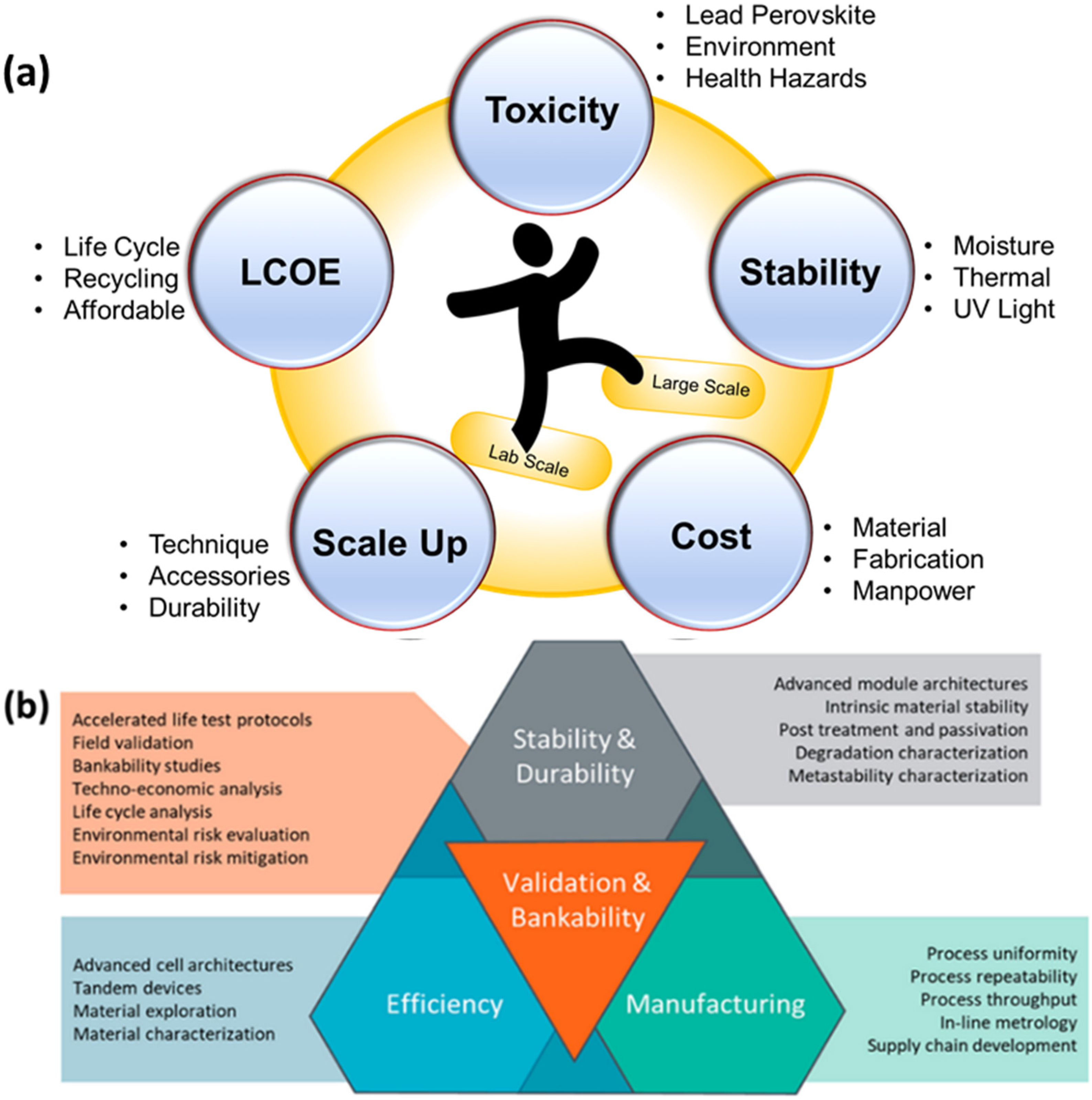 Energies 16 00190 g002