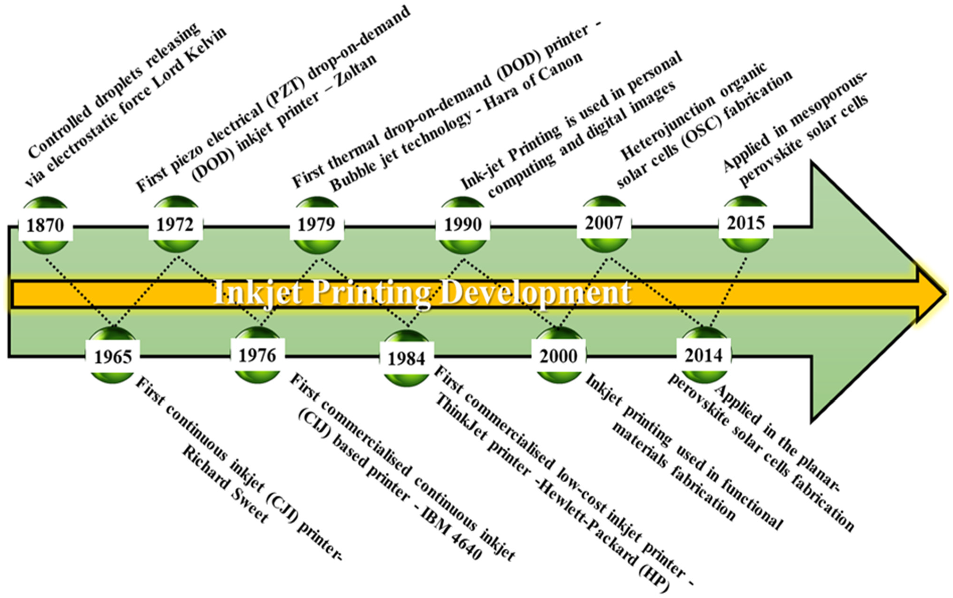 Energies 16 00190 g006