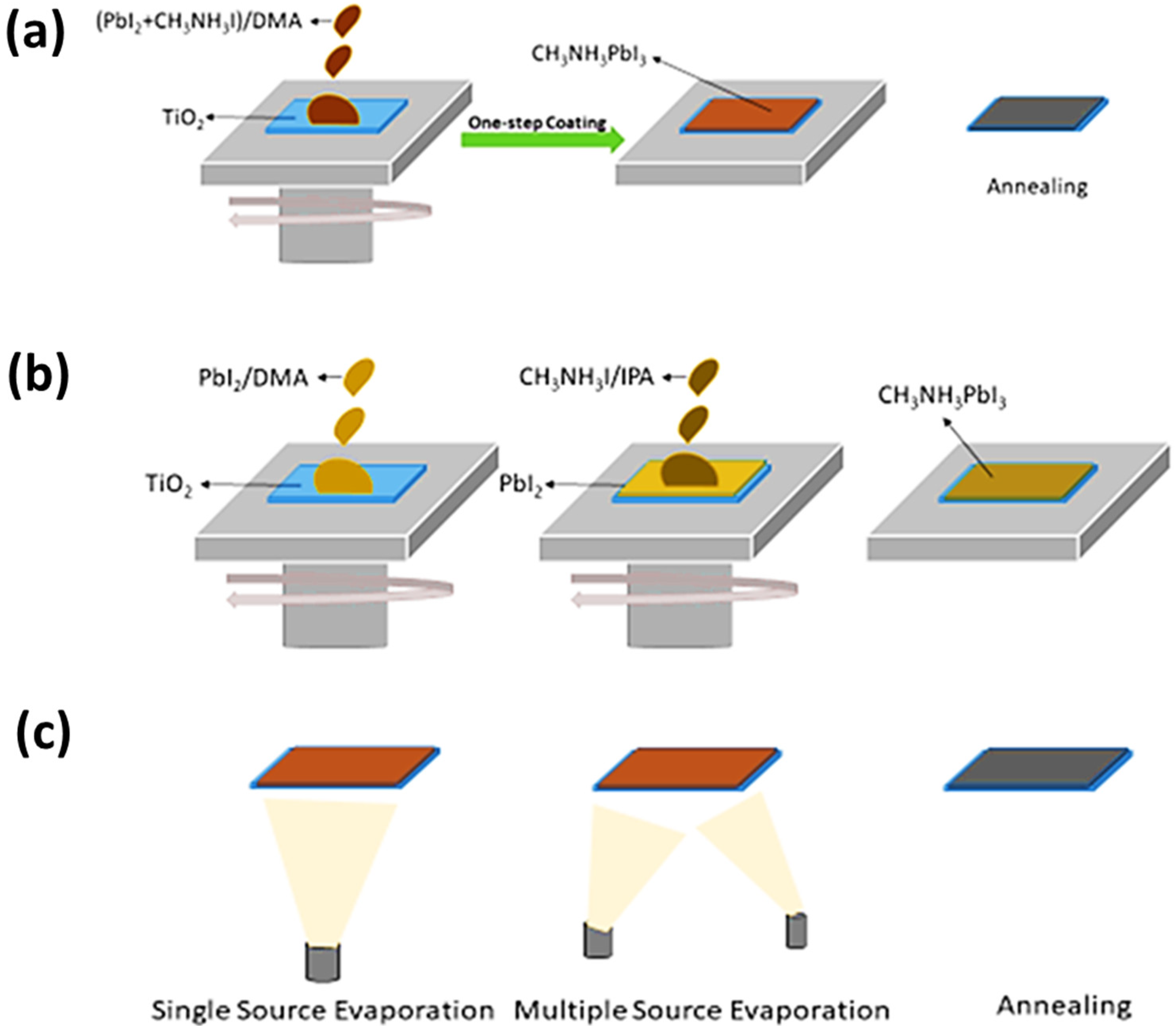 Energies 16 00190 g007