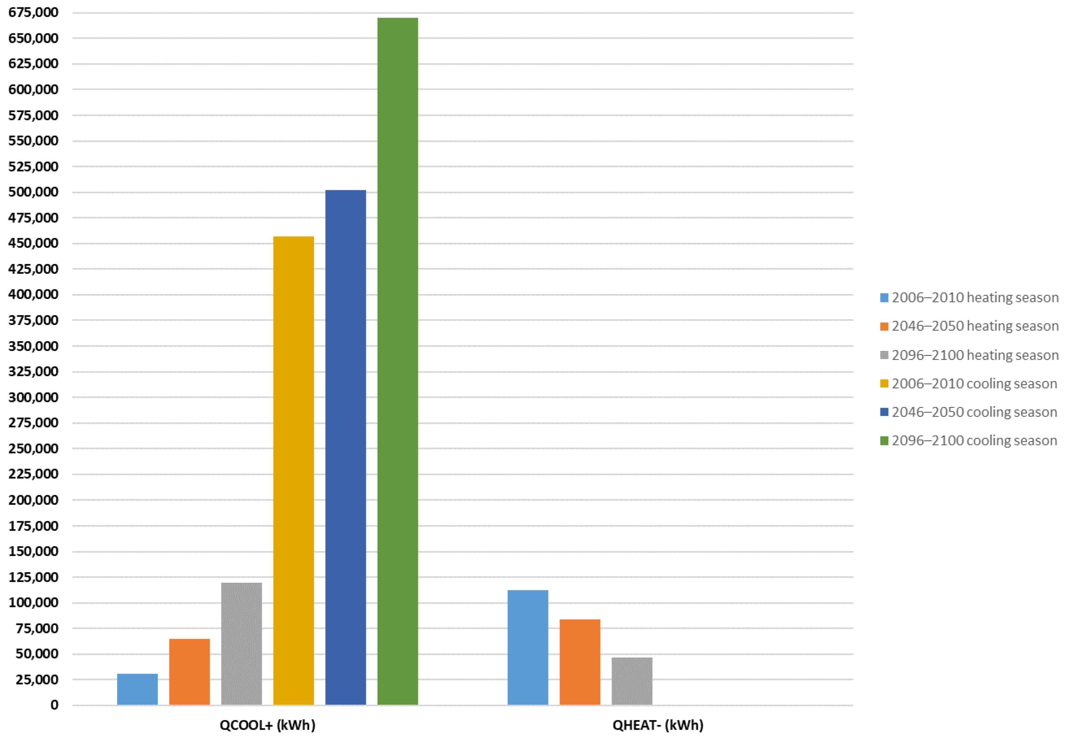 Energies 16 00191 g007
