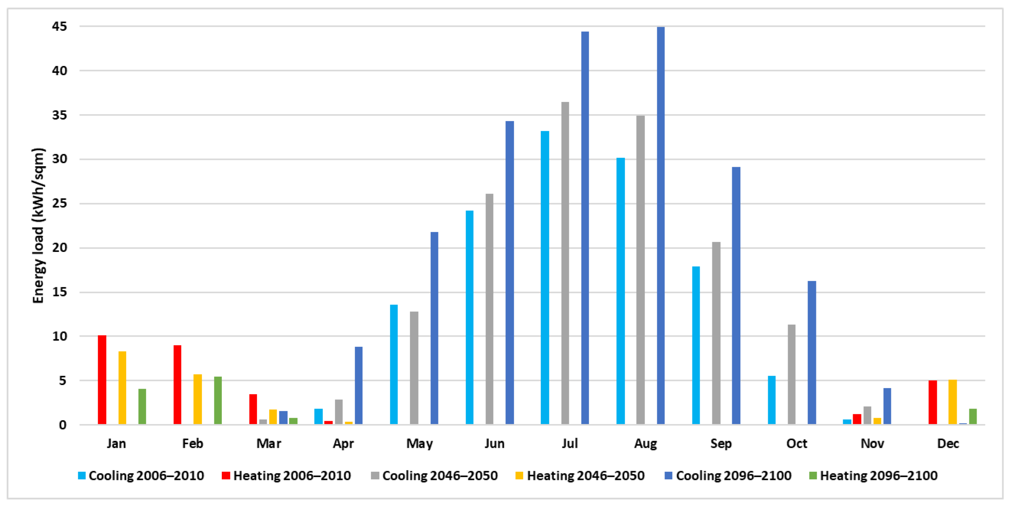 Energies 16 00191 g008